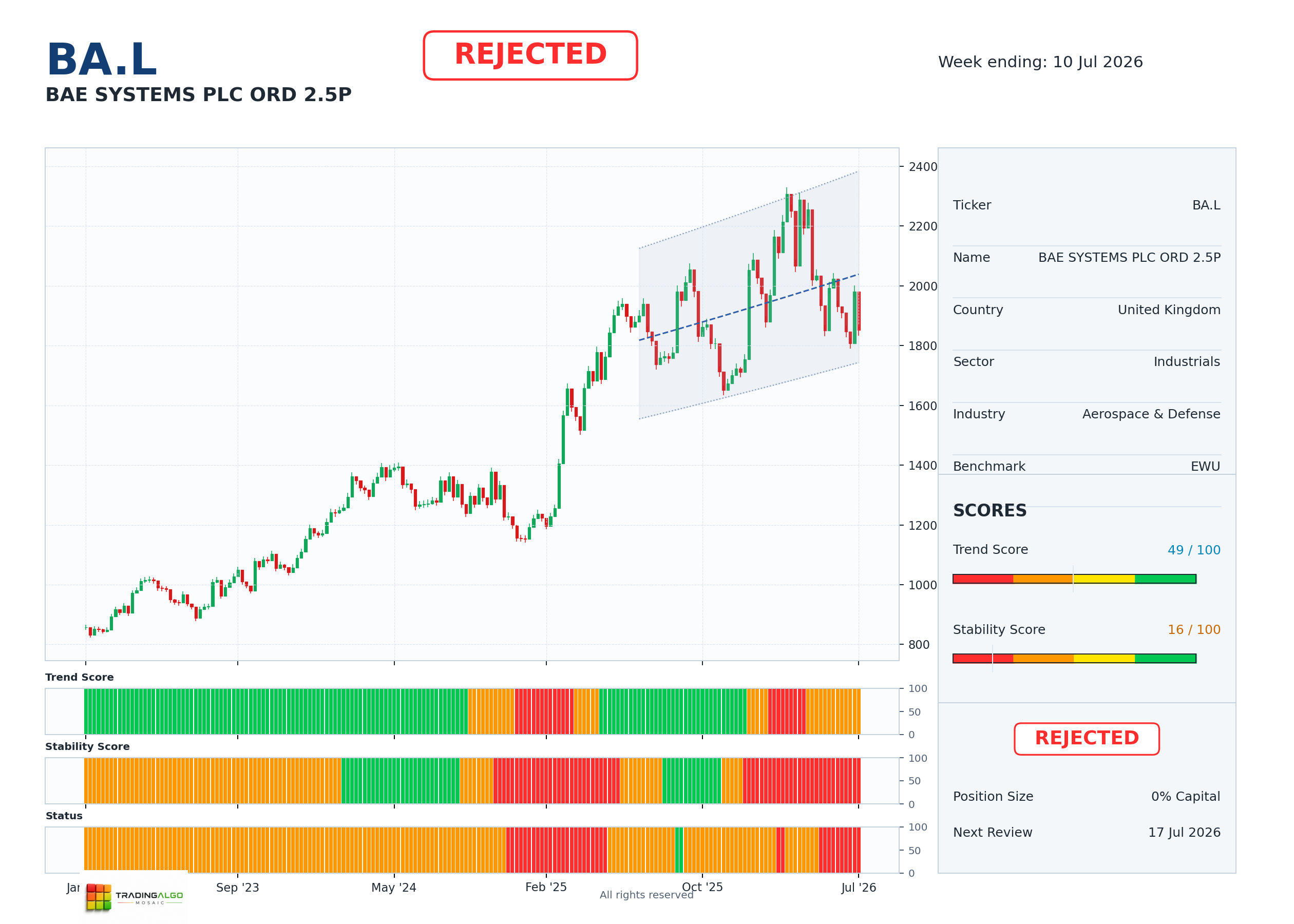 BA.L asset dashboard
