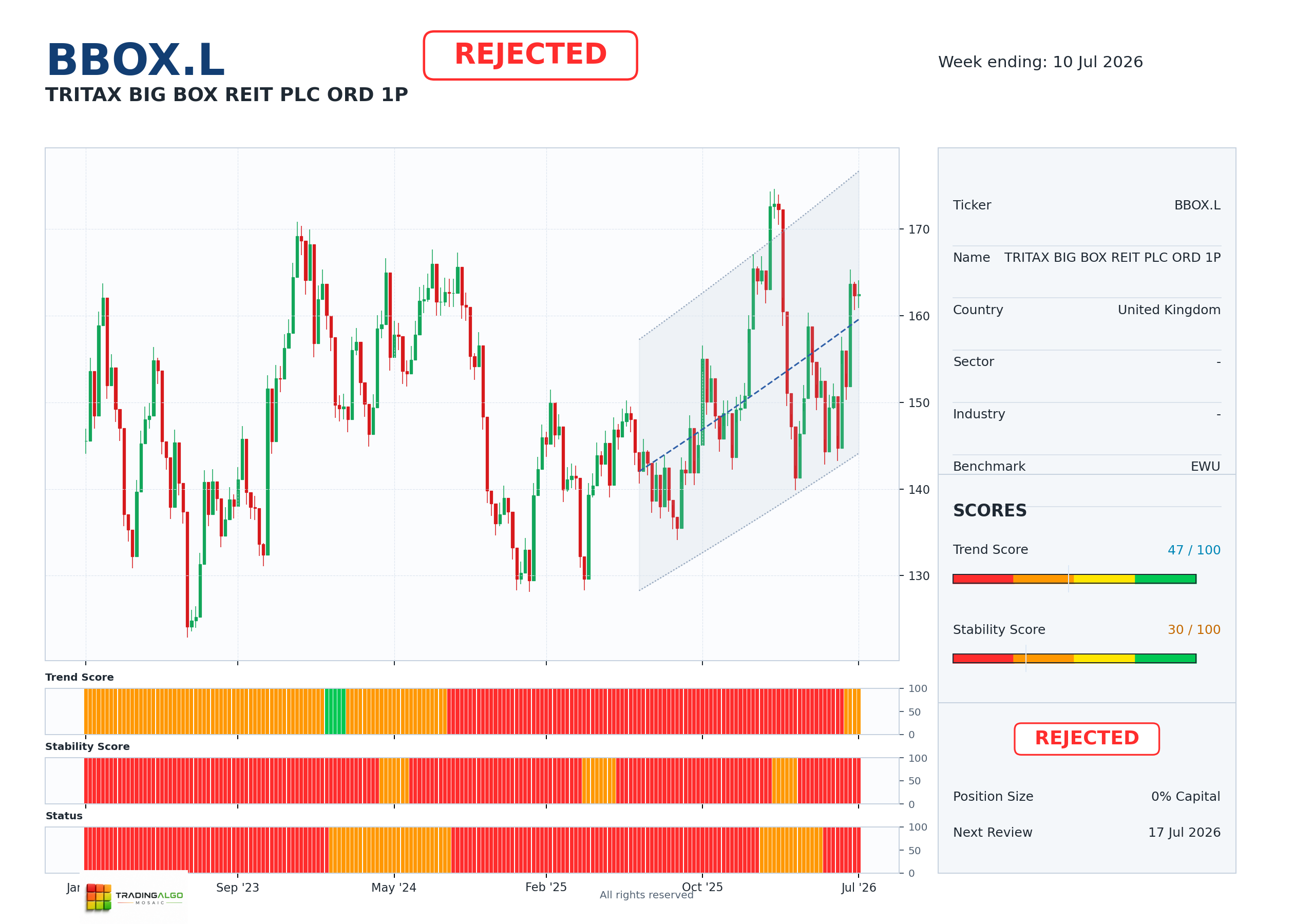 BBOX.L asset dashboard