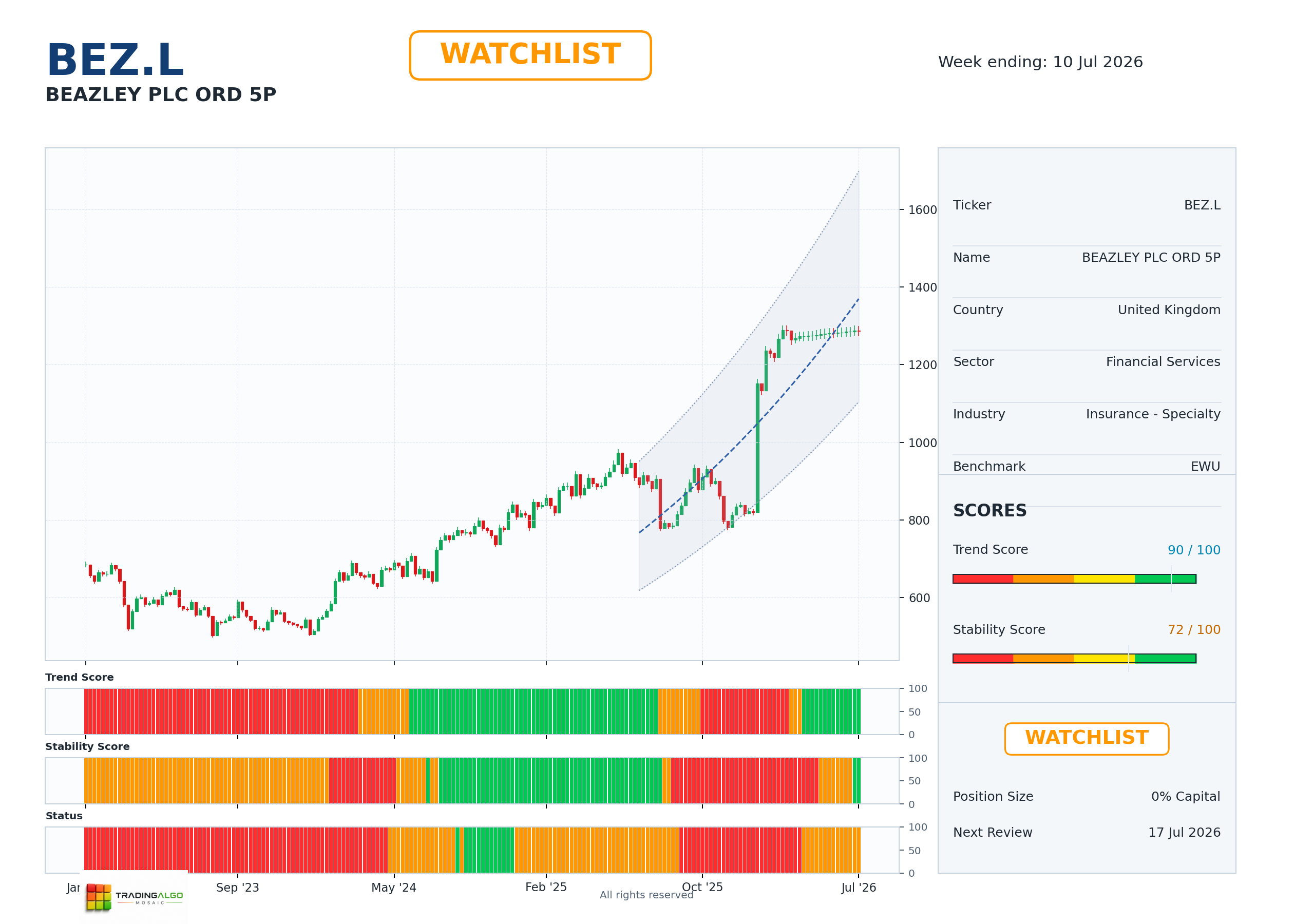 BEZ.L asset dashboard
