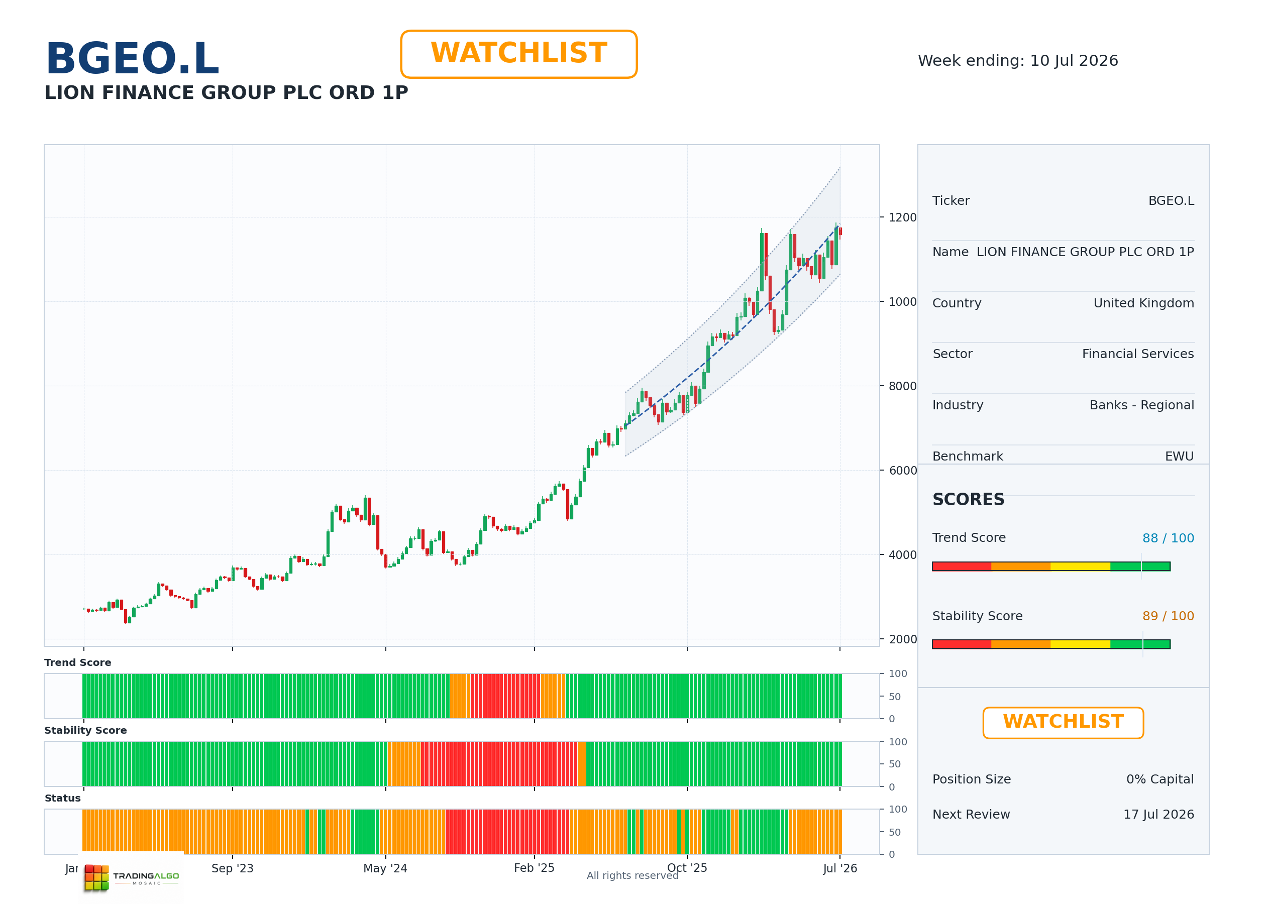 BGEO.L asset chart