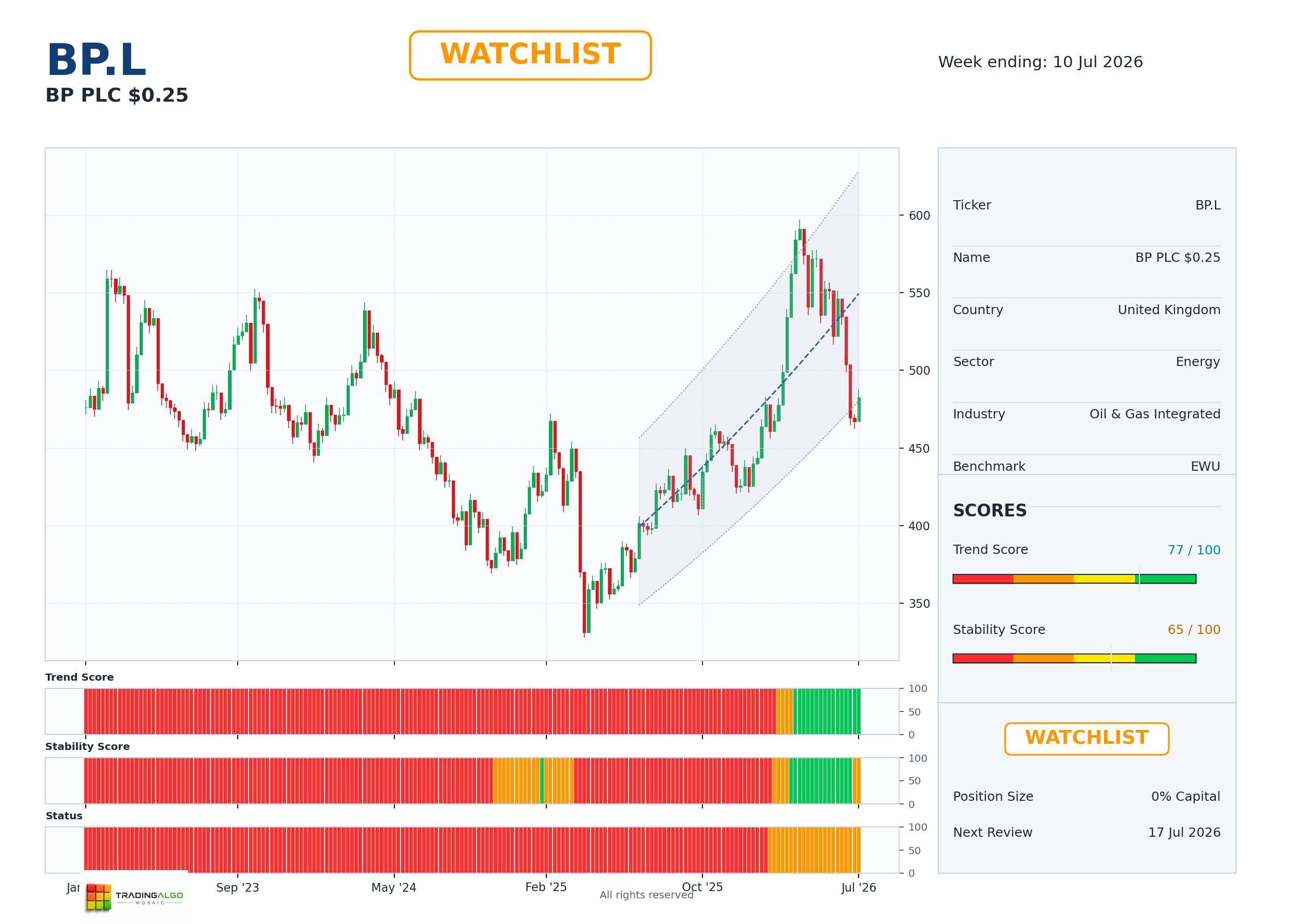 BP.L asset dashboard