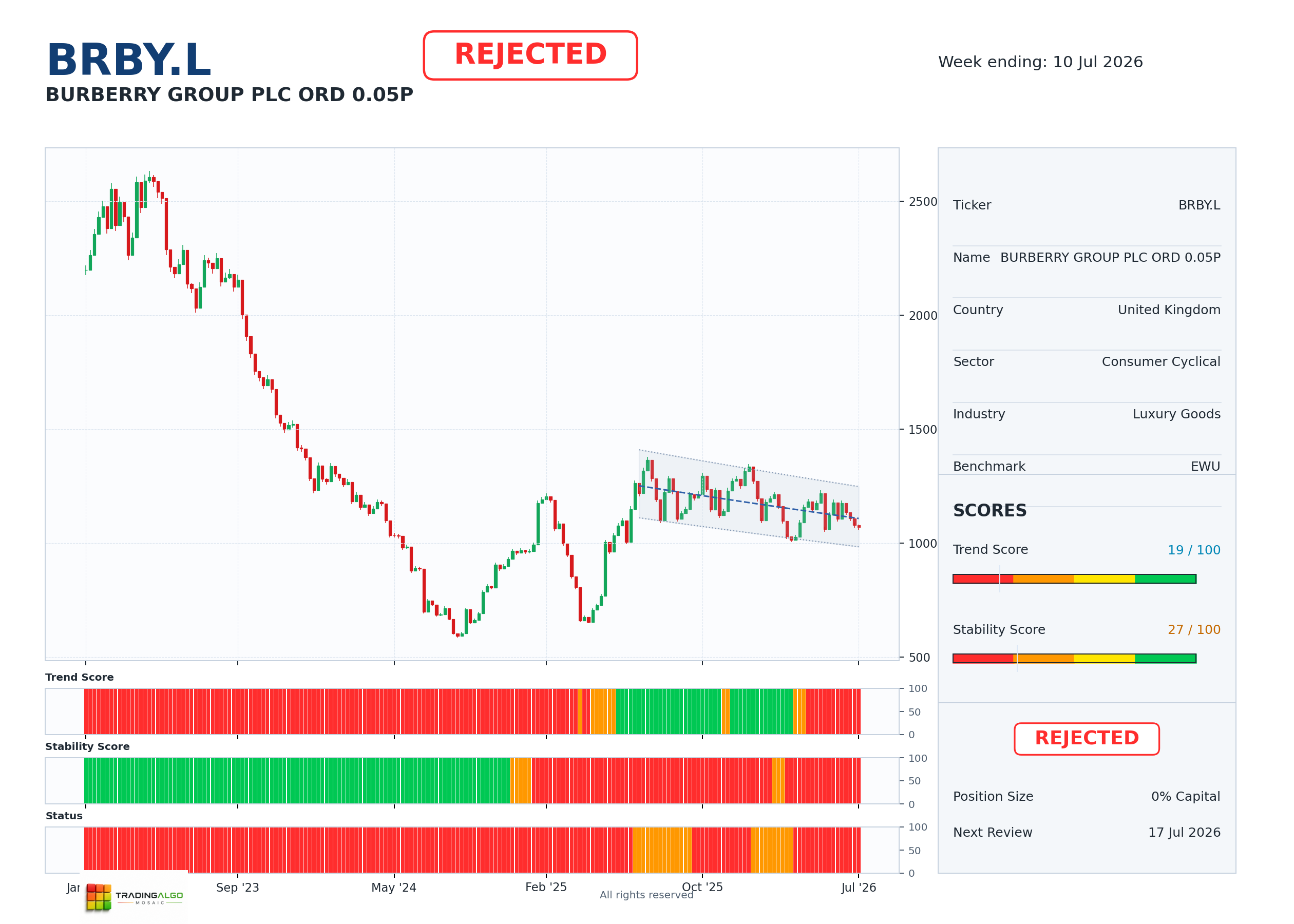 BRBY.L asset dashboard