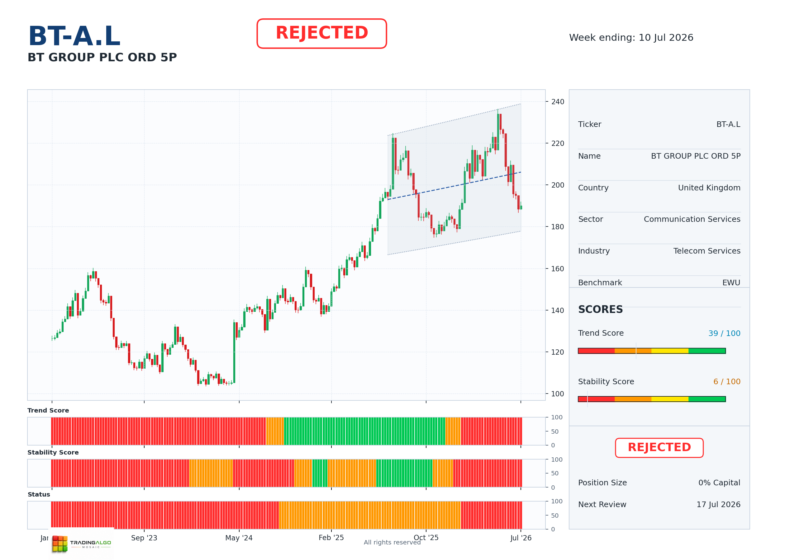 BT.A.L asset dashboard