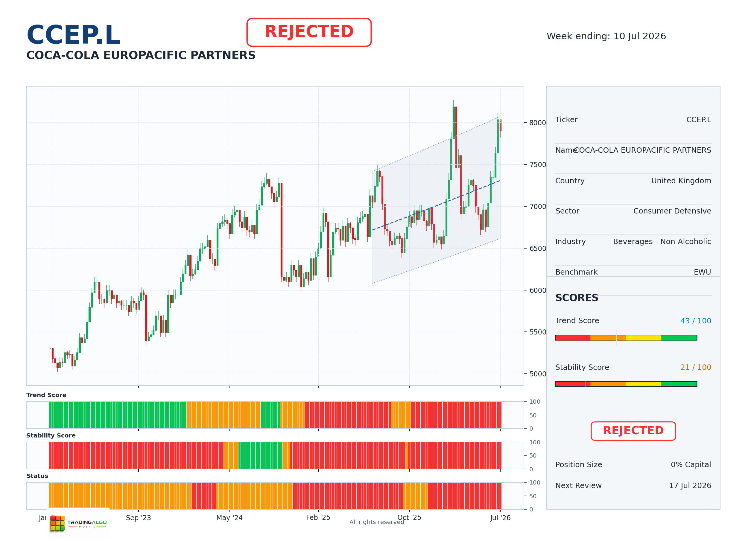 CCEP.L asset dashboard