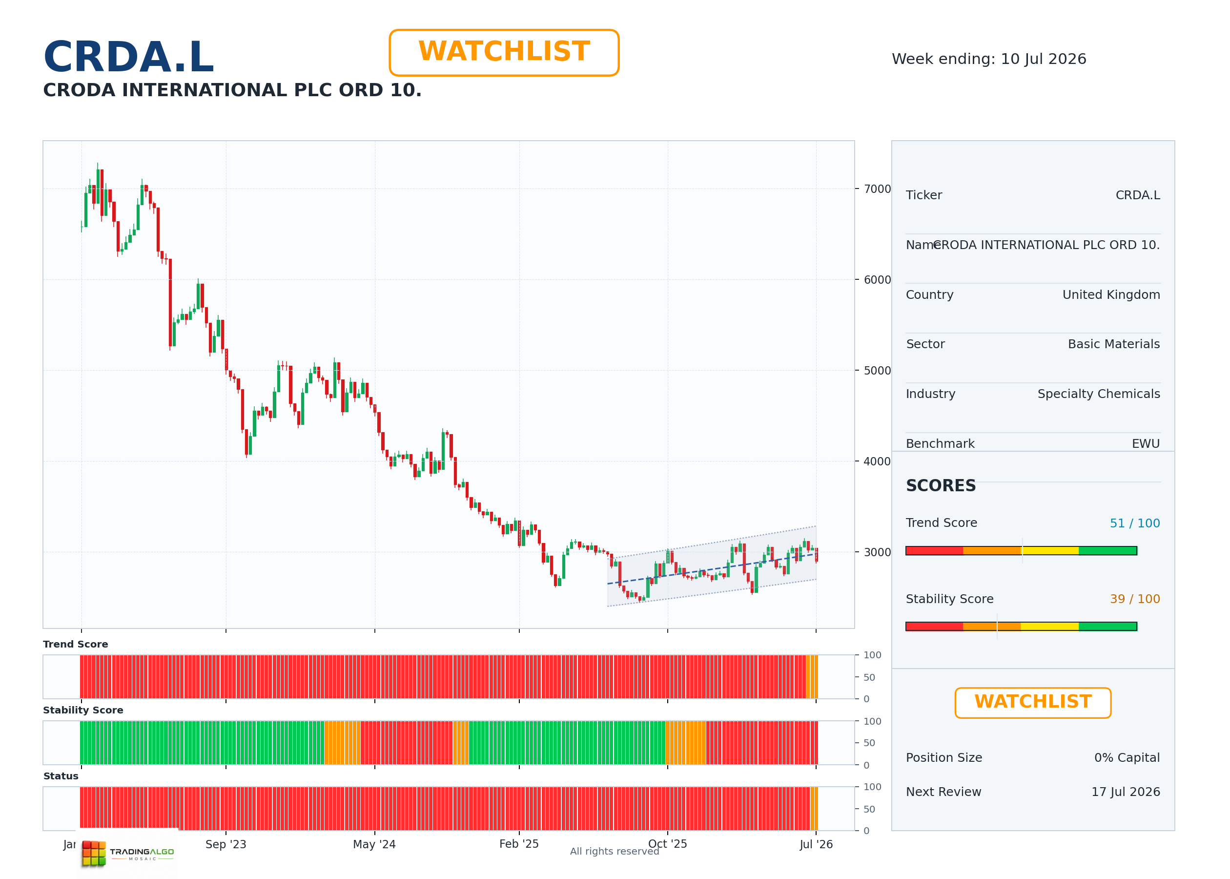 CRDA.L asset dashboard
