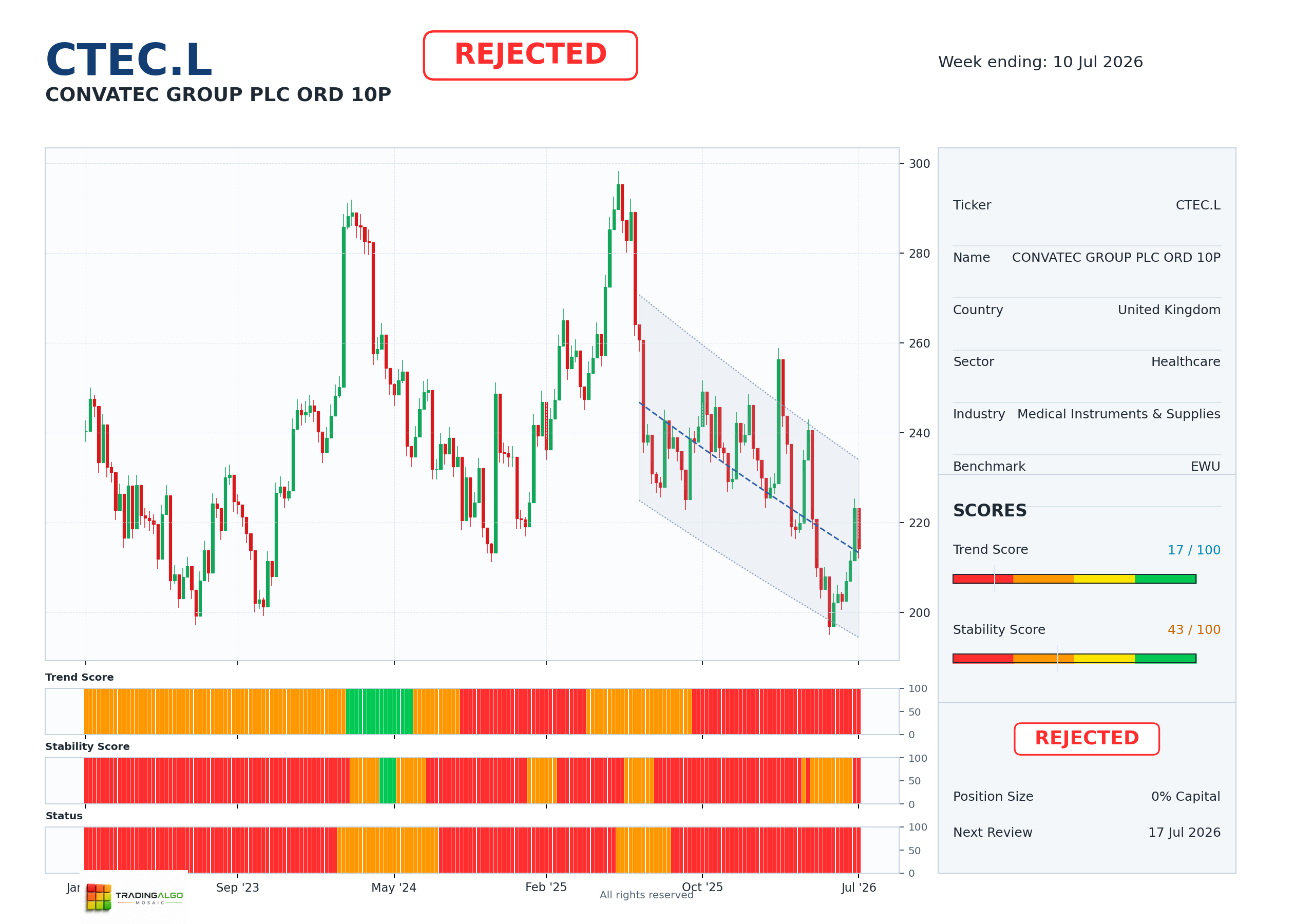 CTEC.L asset dashboard