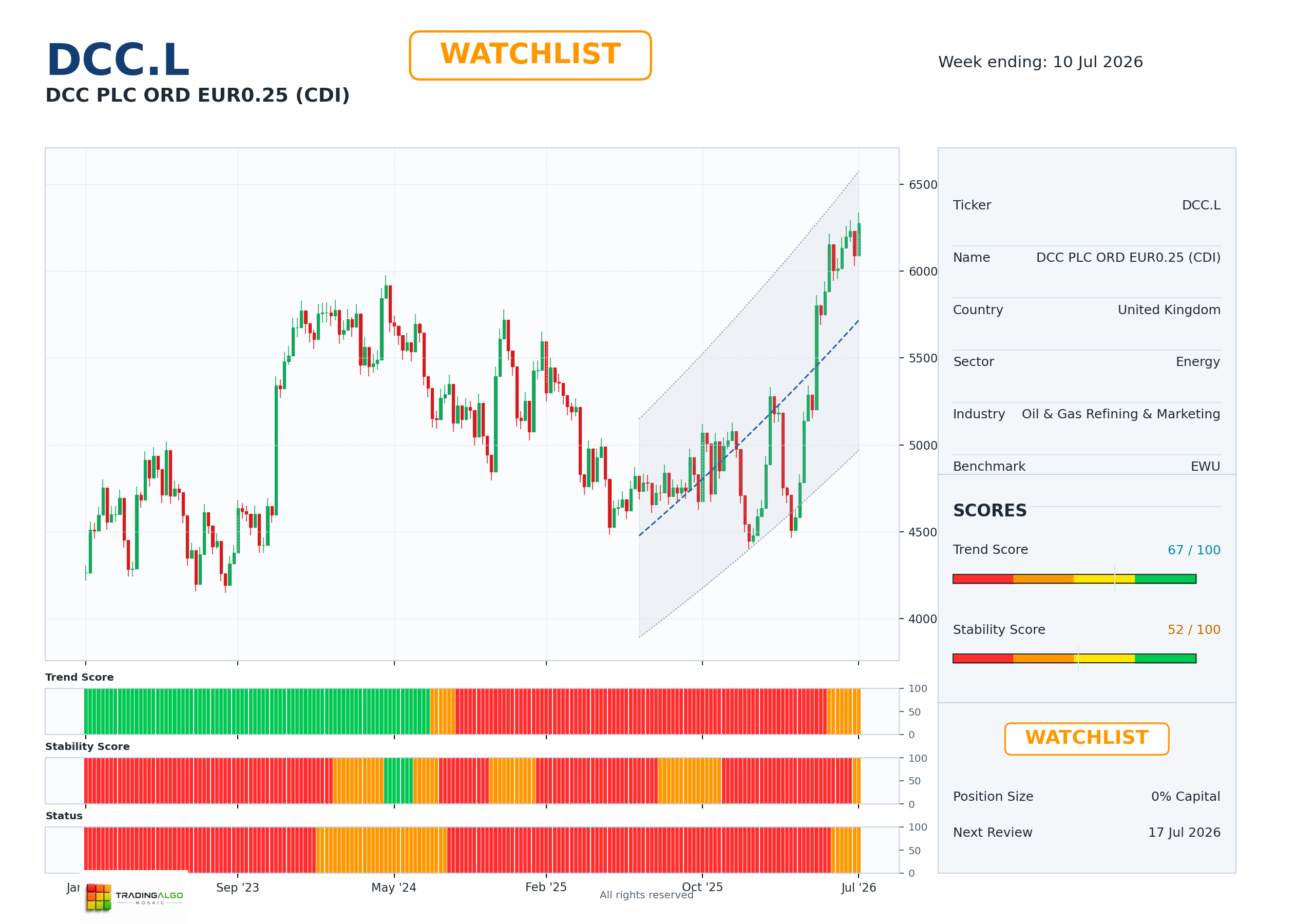 DCC.L asset dashboard