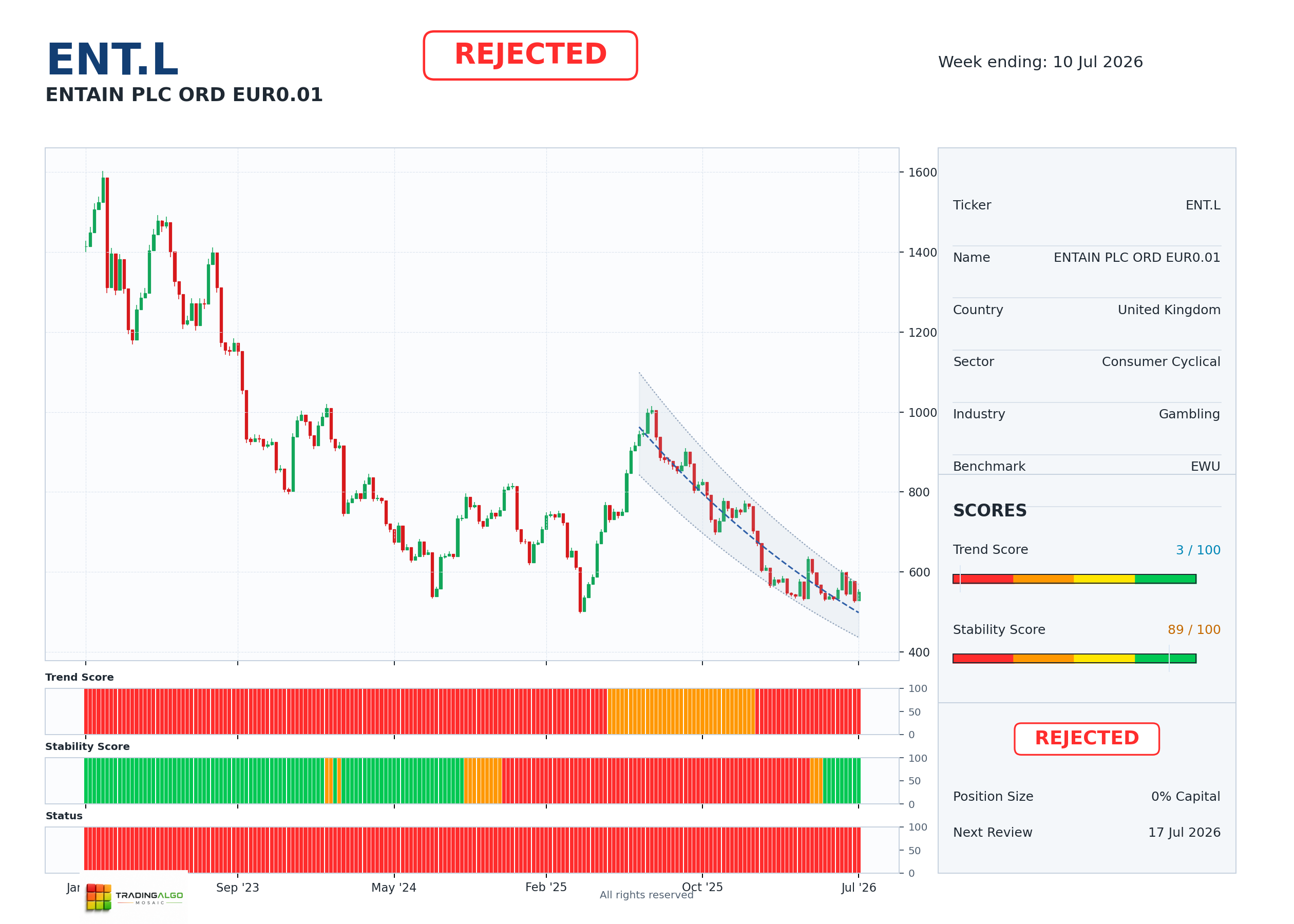 ENT.L asset dashboard
