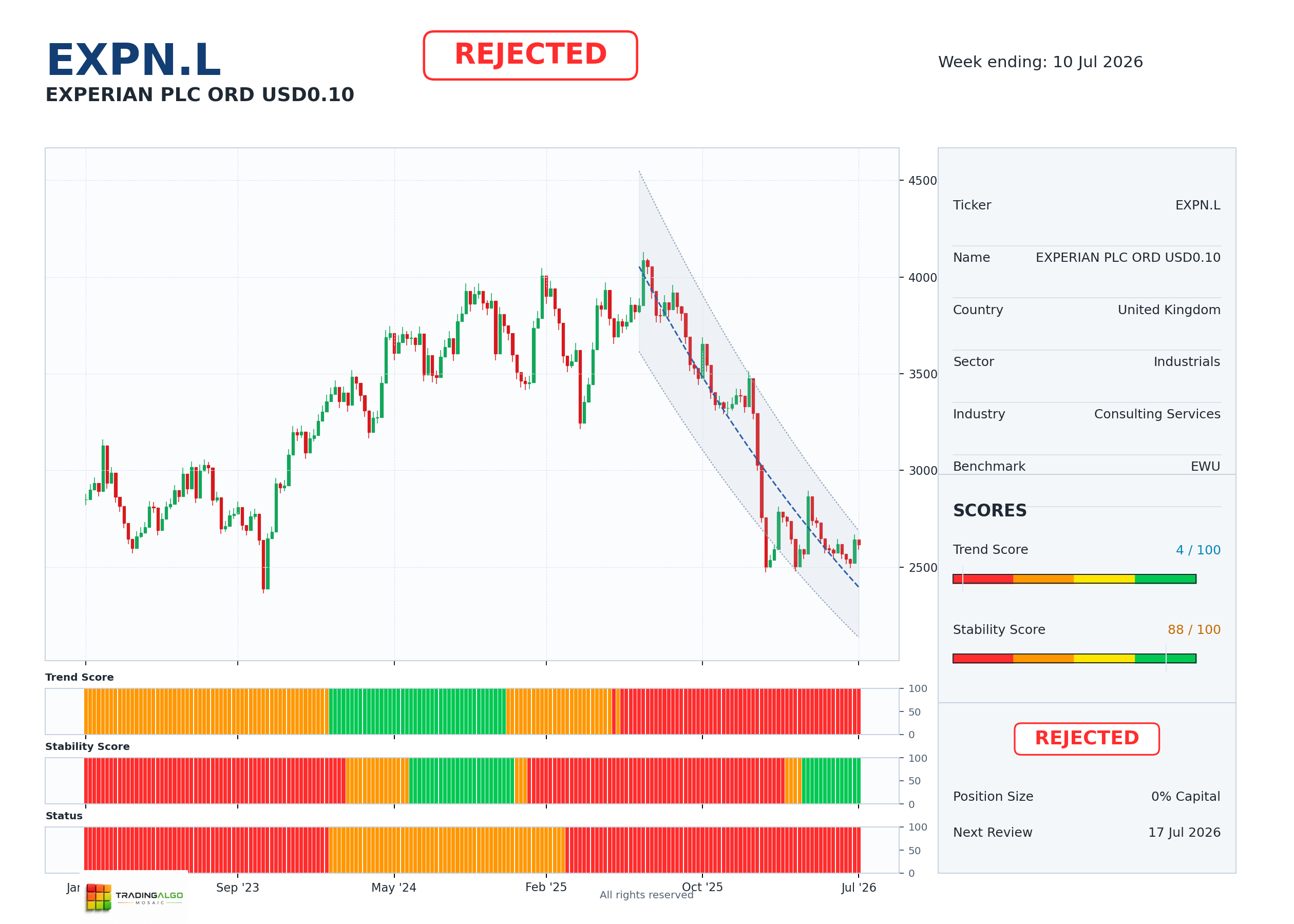 EXPN.L asset dashboard
