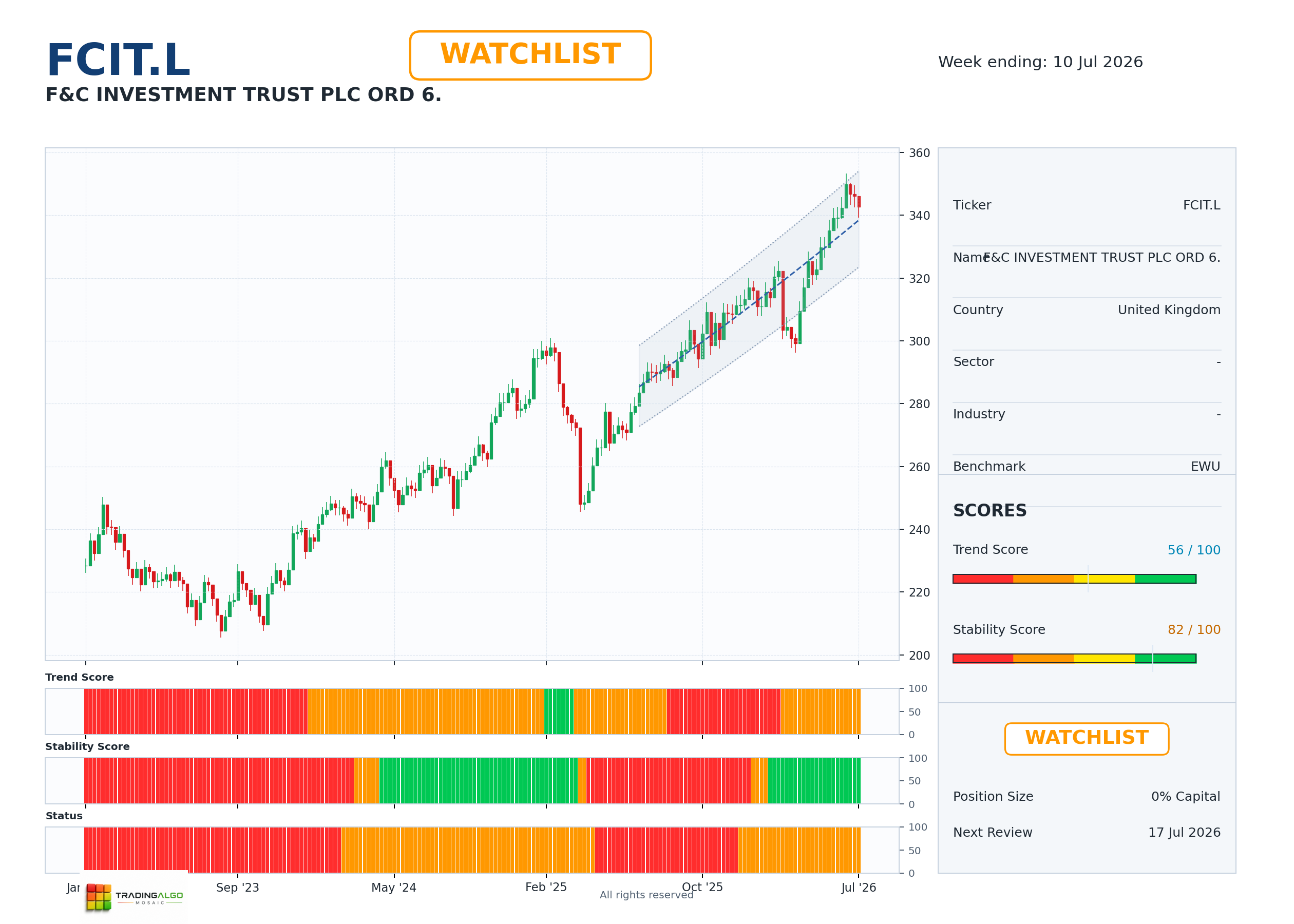 FCIT.L asset dashboard