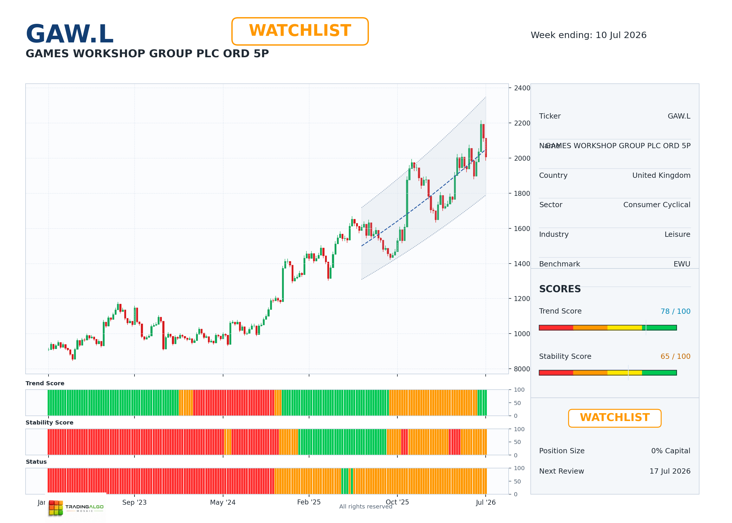 GAW.L asset dashboard