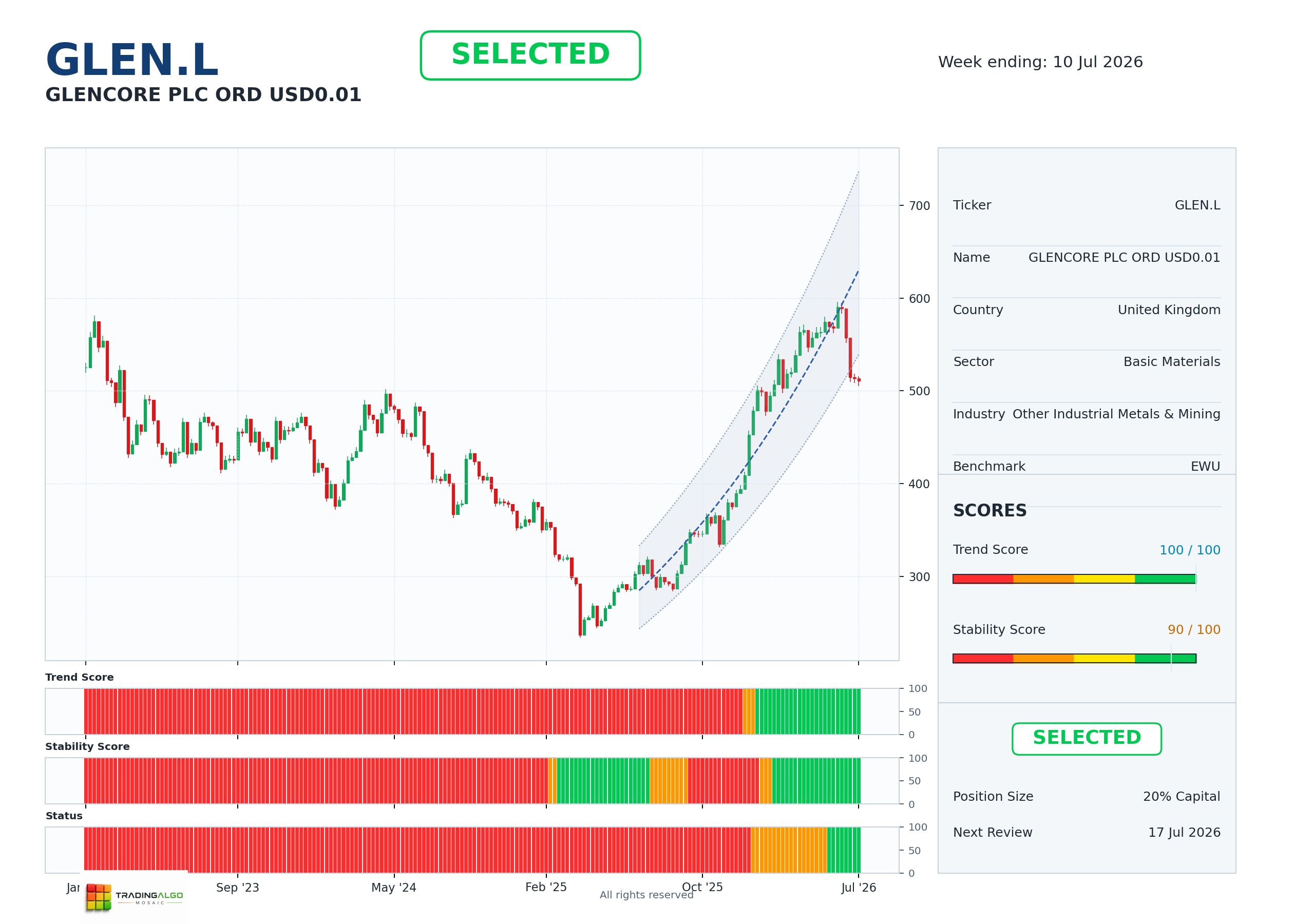 GLEN.L asset dashboard