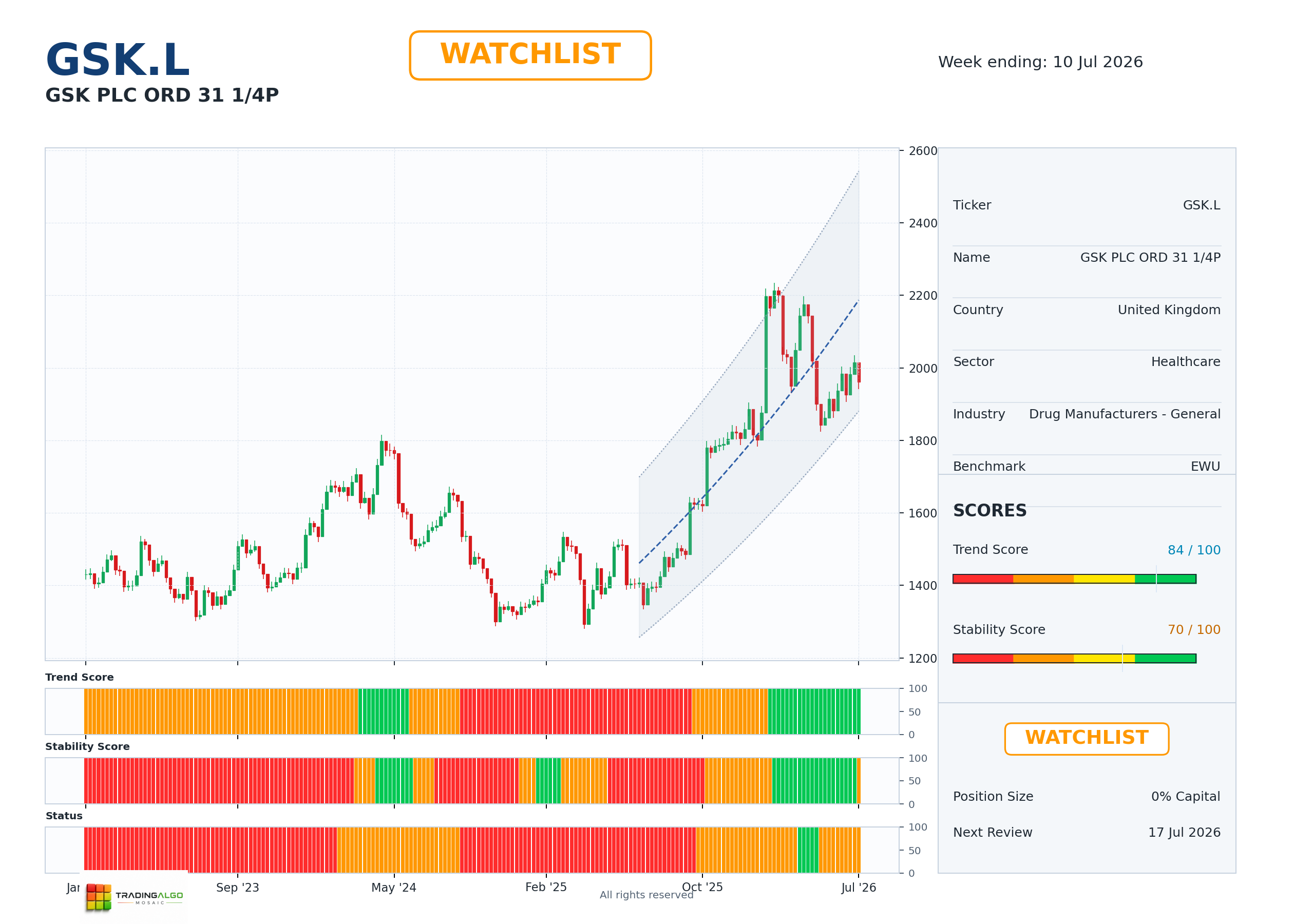 GSK.L asset dashboard