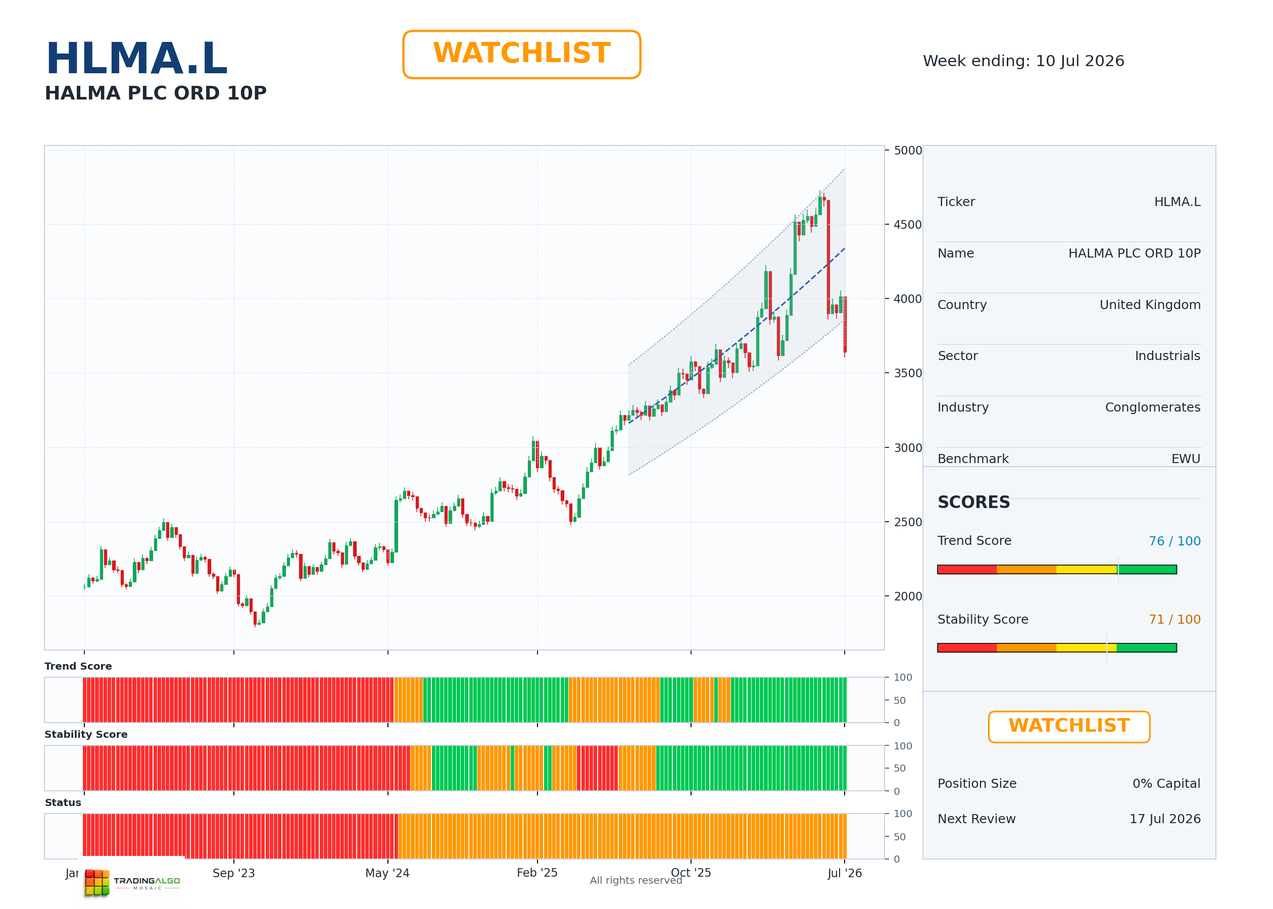 HLMA.L asset chart