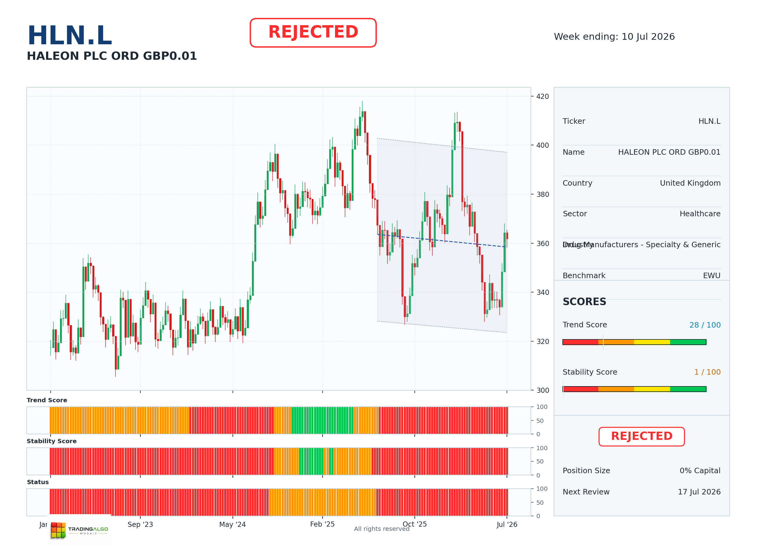 HLN.L asset dashboard