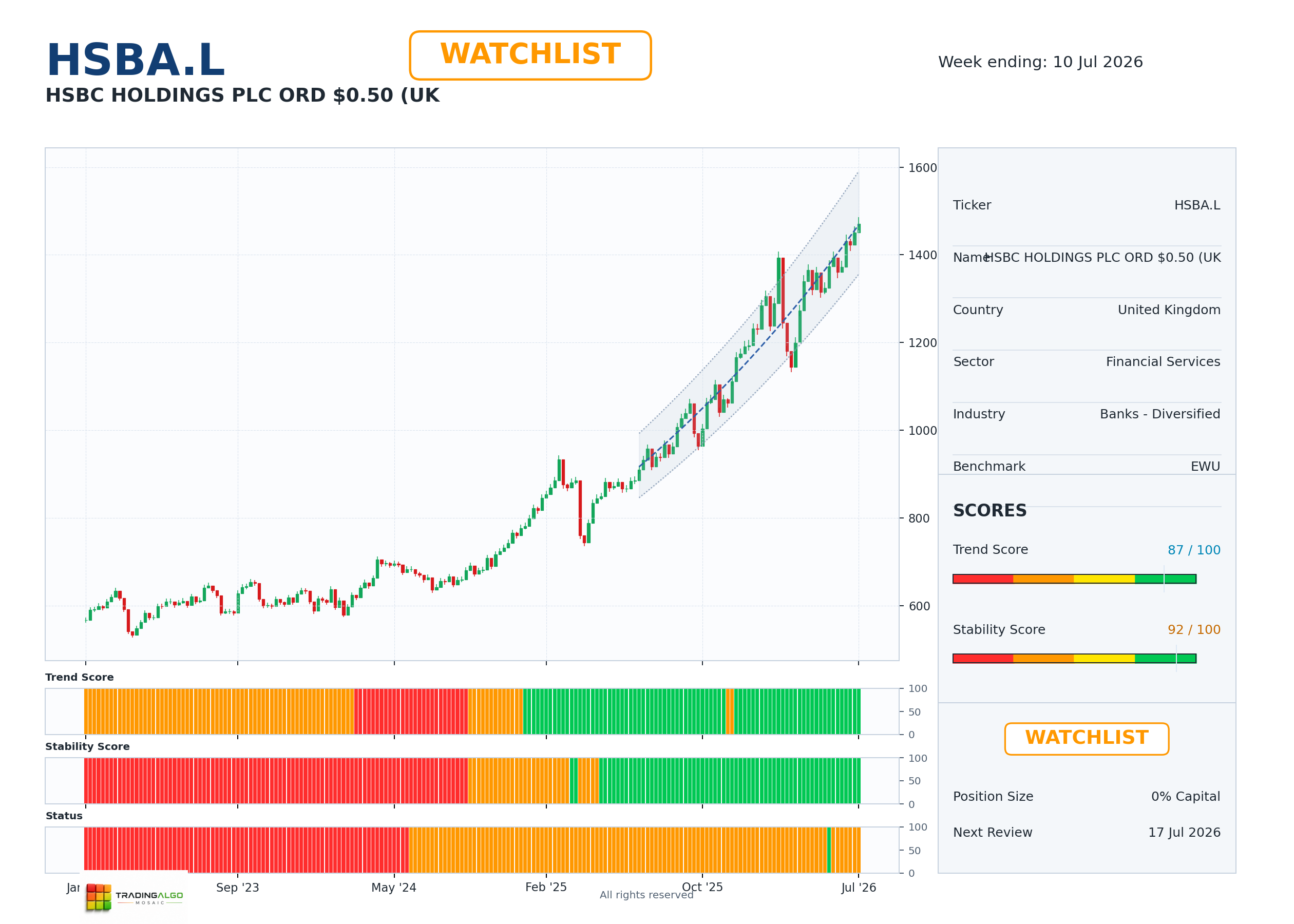 HSBA.L asset dashboard