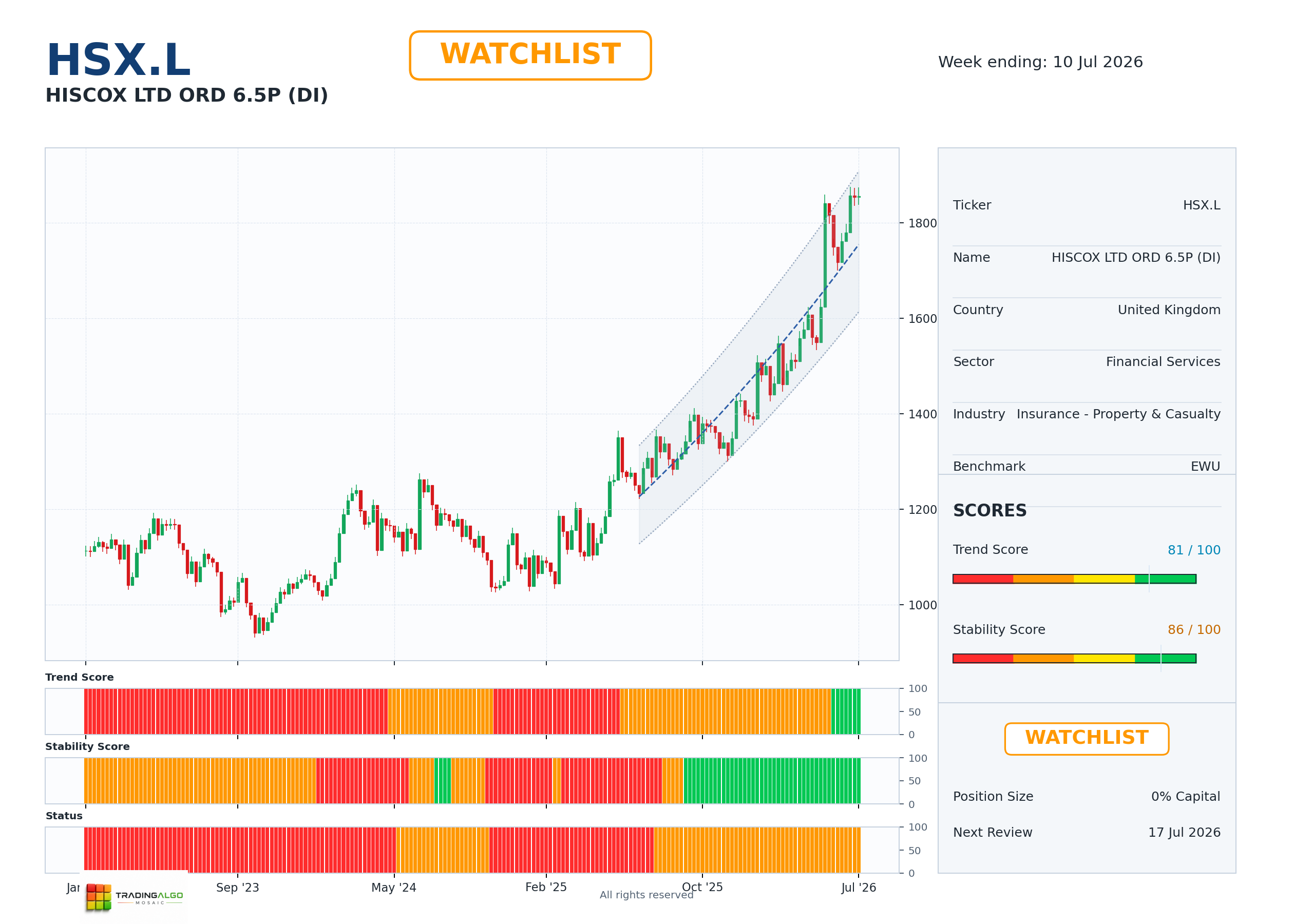 HSX.L asset dashboard
