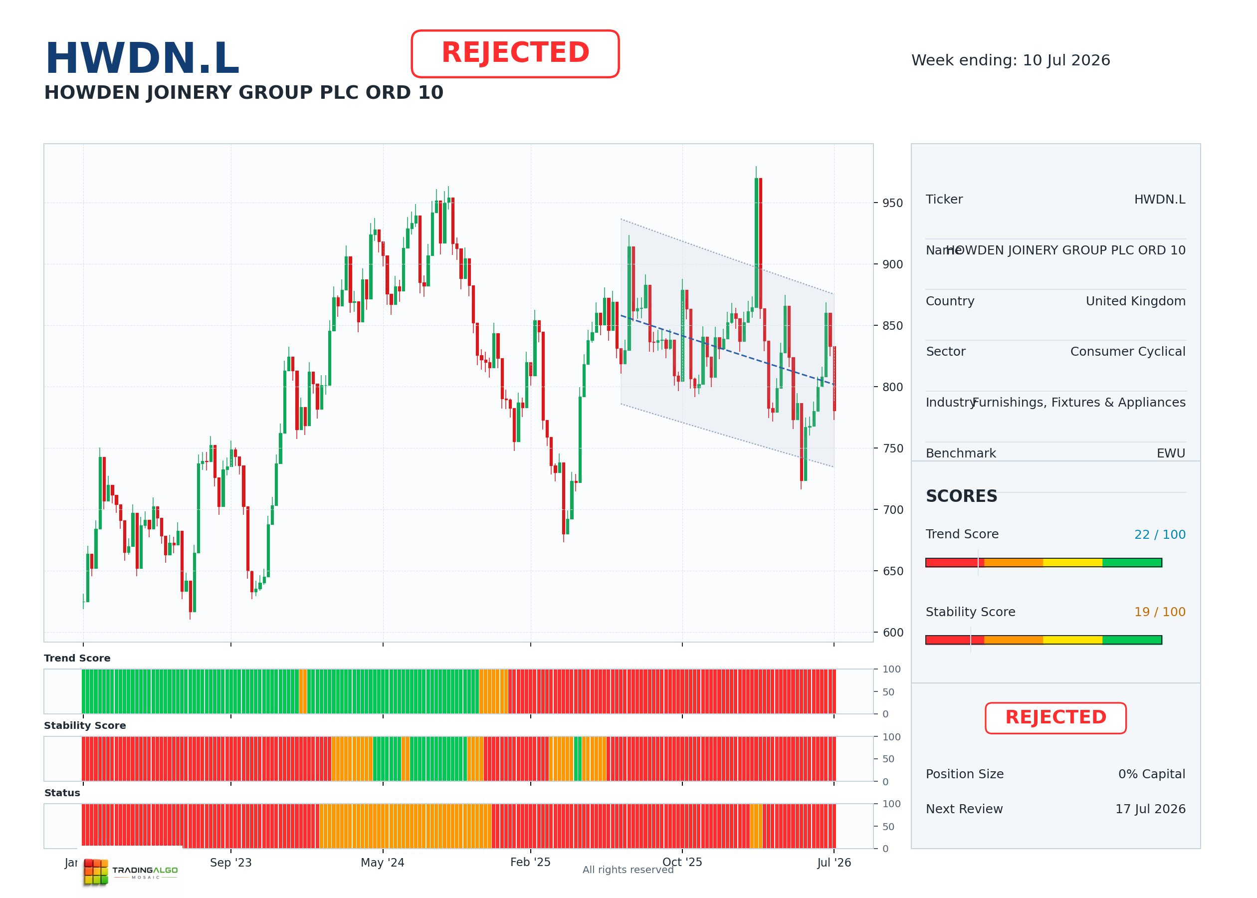 HWDN.L asset dashboard