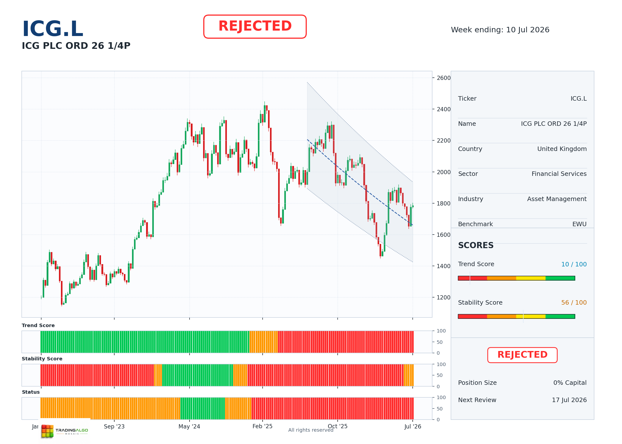 ICG.L asset dashboard