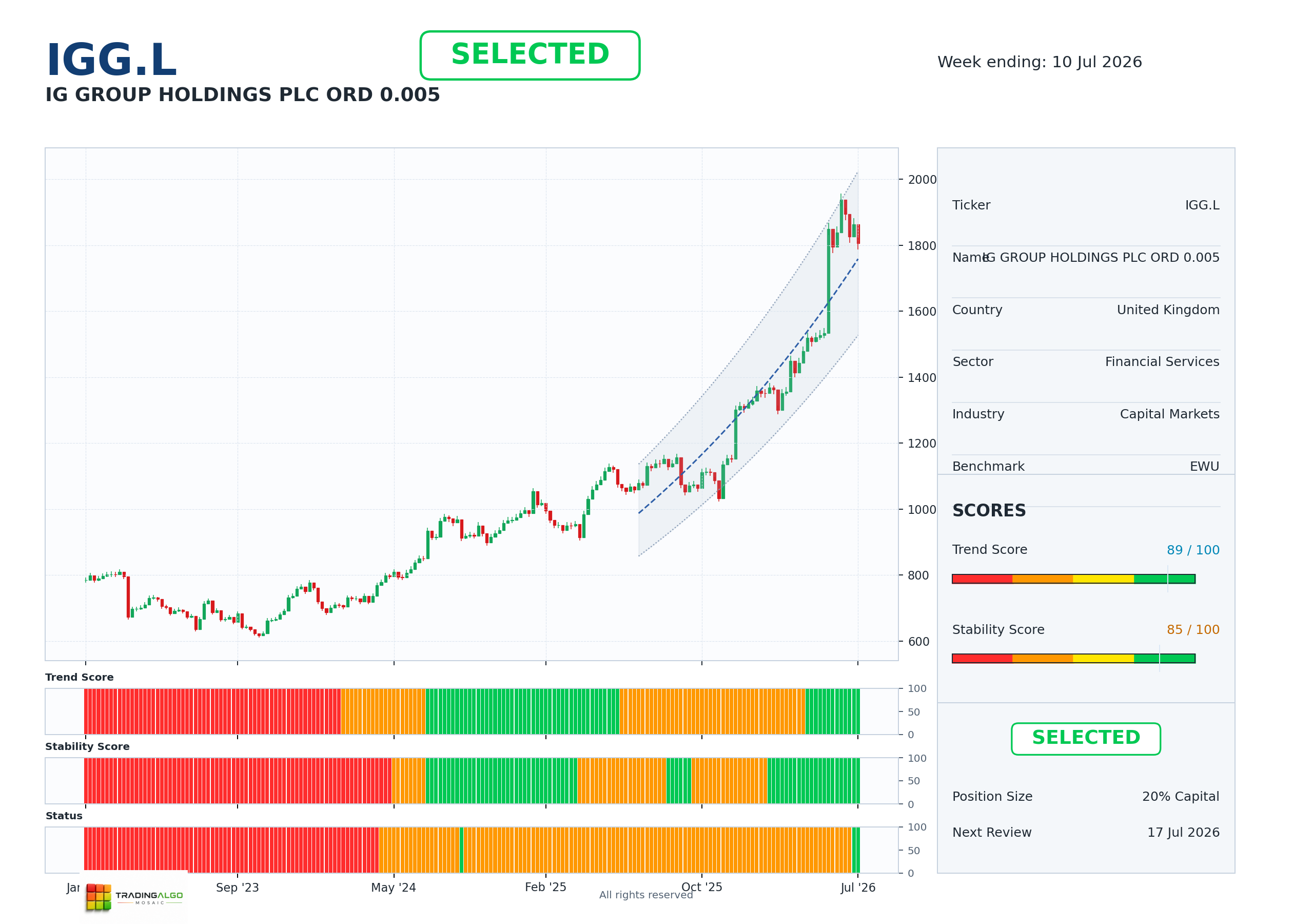 IGG.L asset dashboard