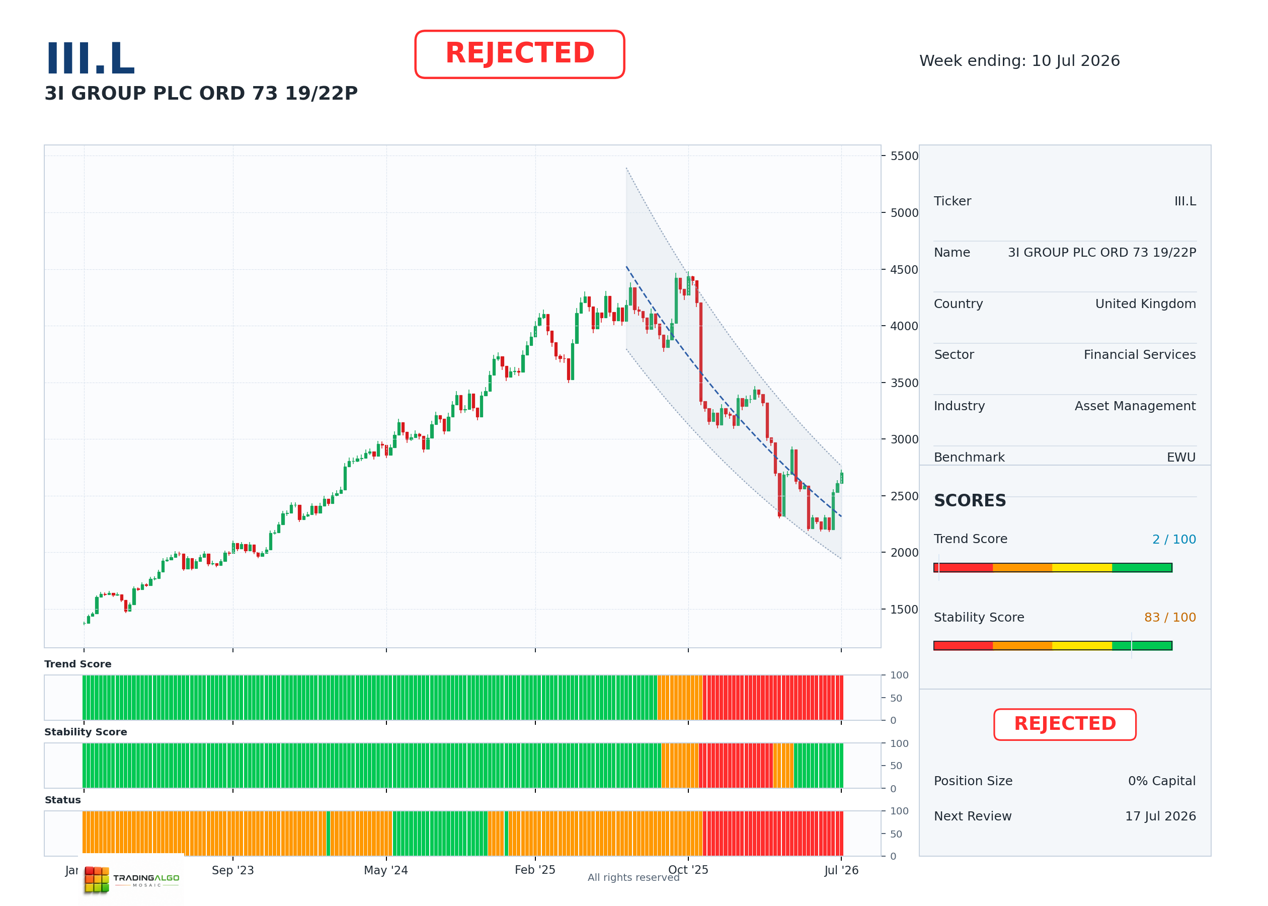 III.L asset dashboard