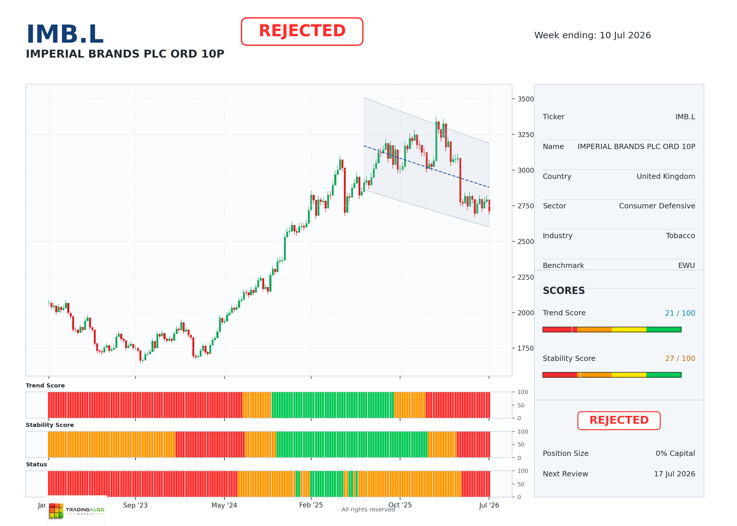 IMB.L asset dashboard