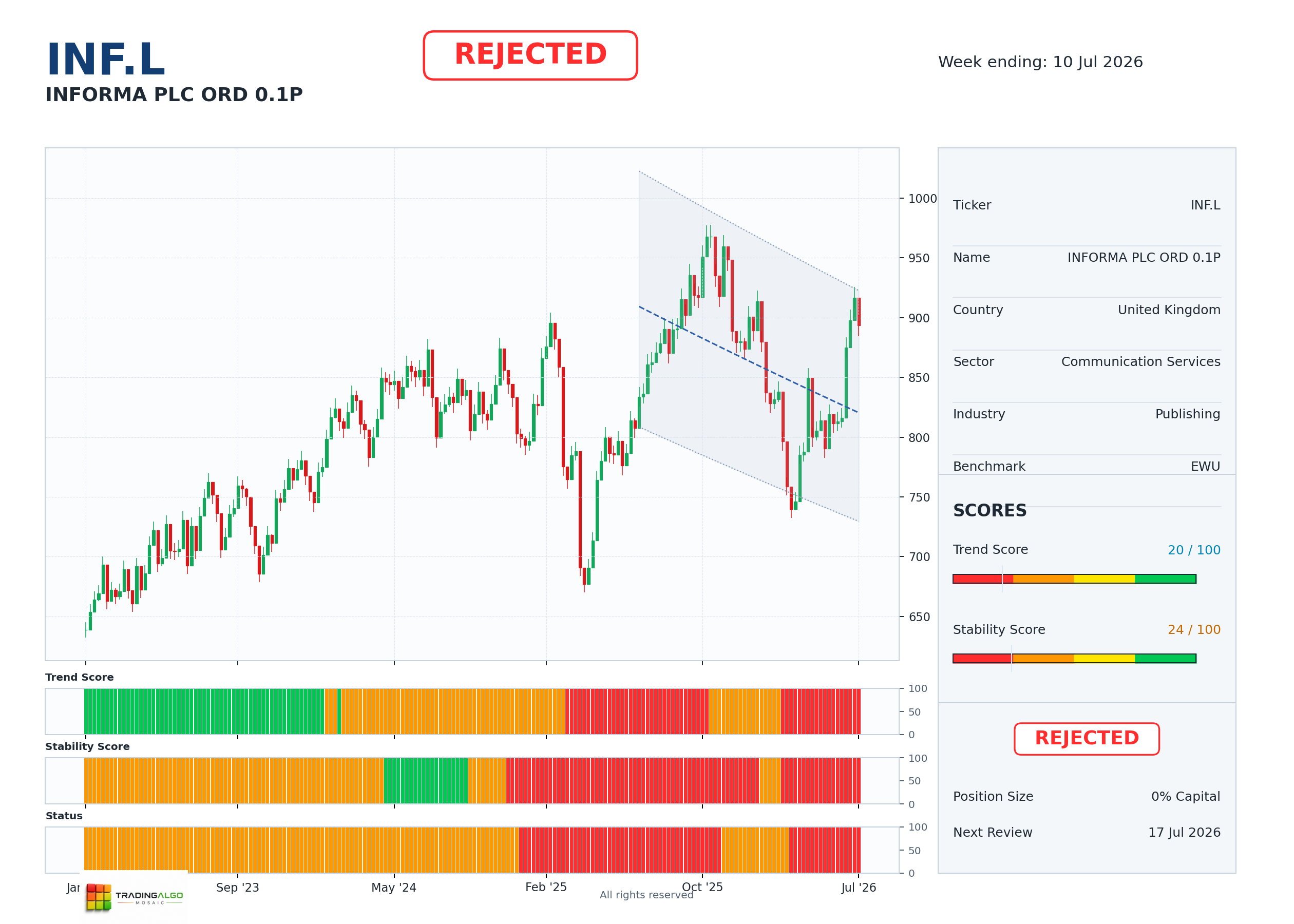 INF.L asset dashboard