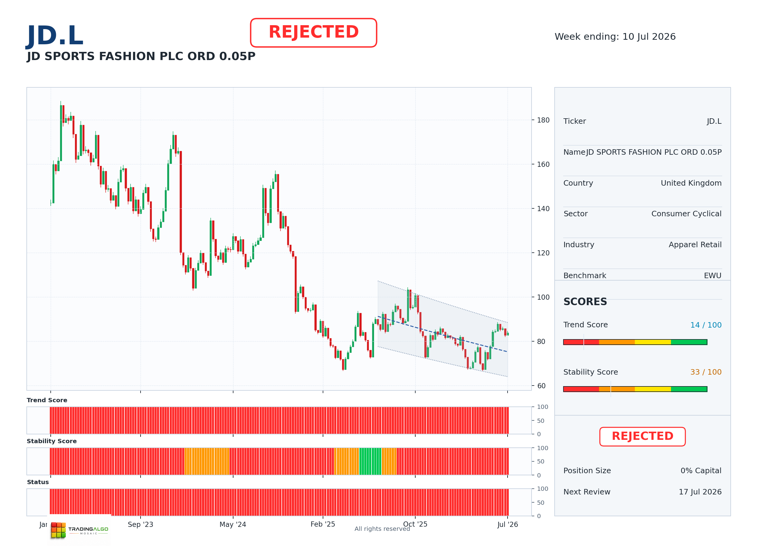 JD.L asset dashboard