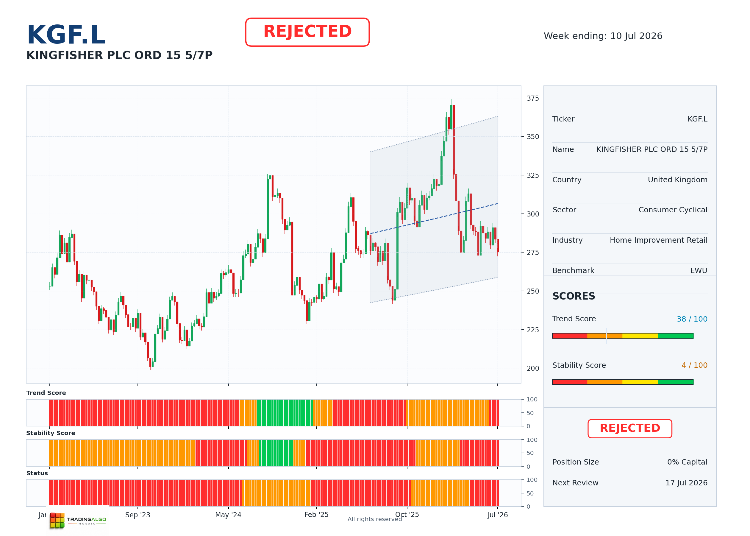 KGF.L asset dashboard