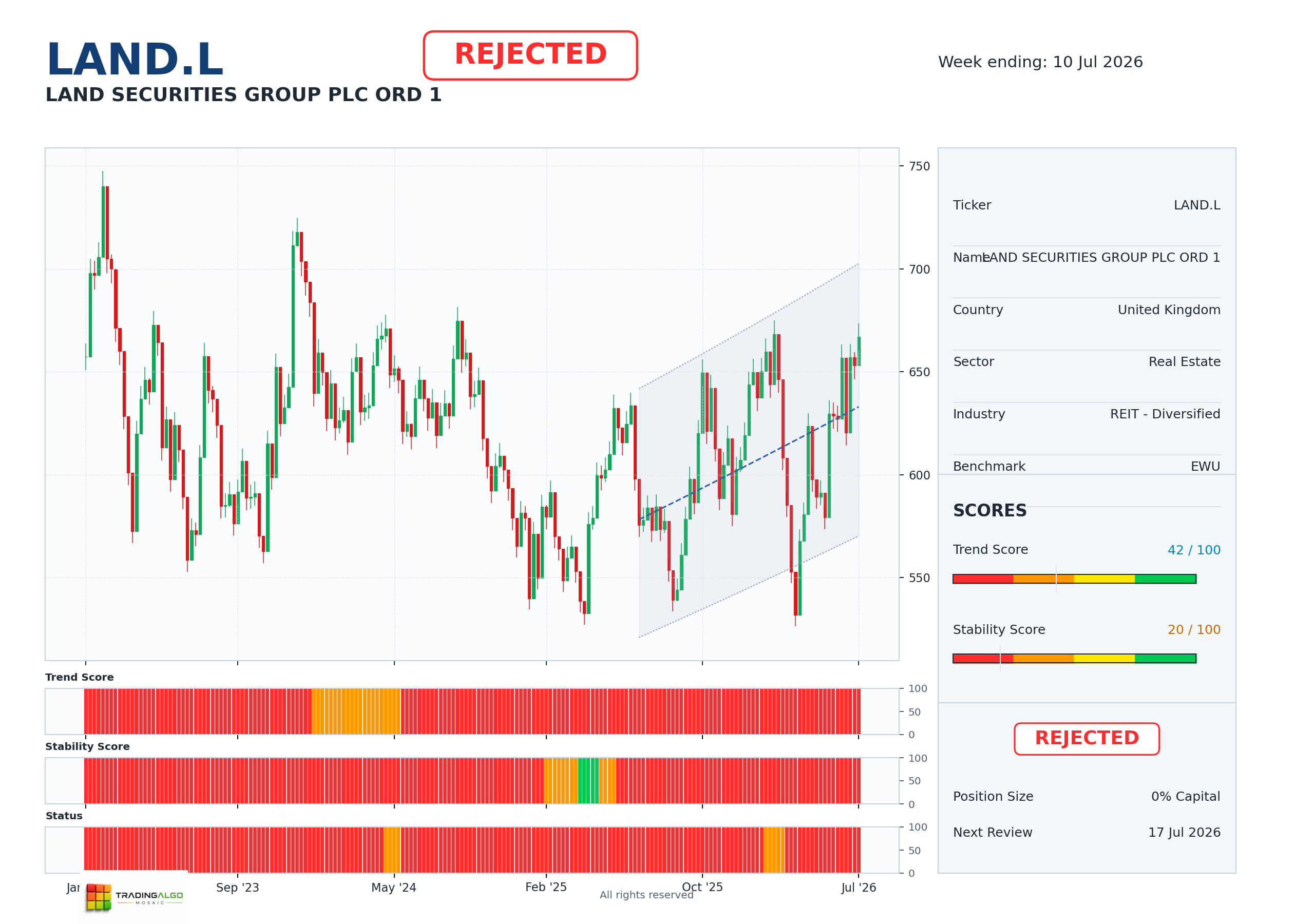 LAND.L asset dashboard