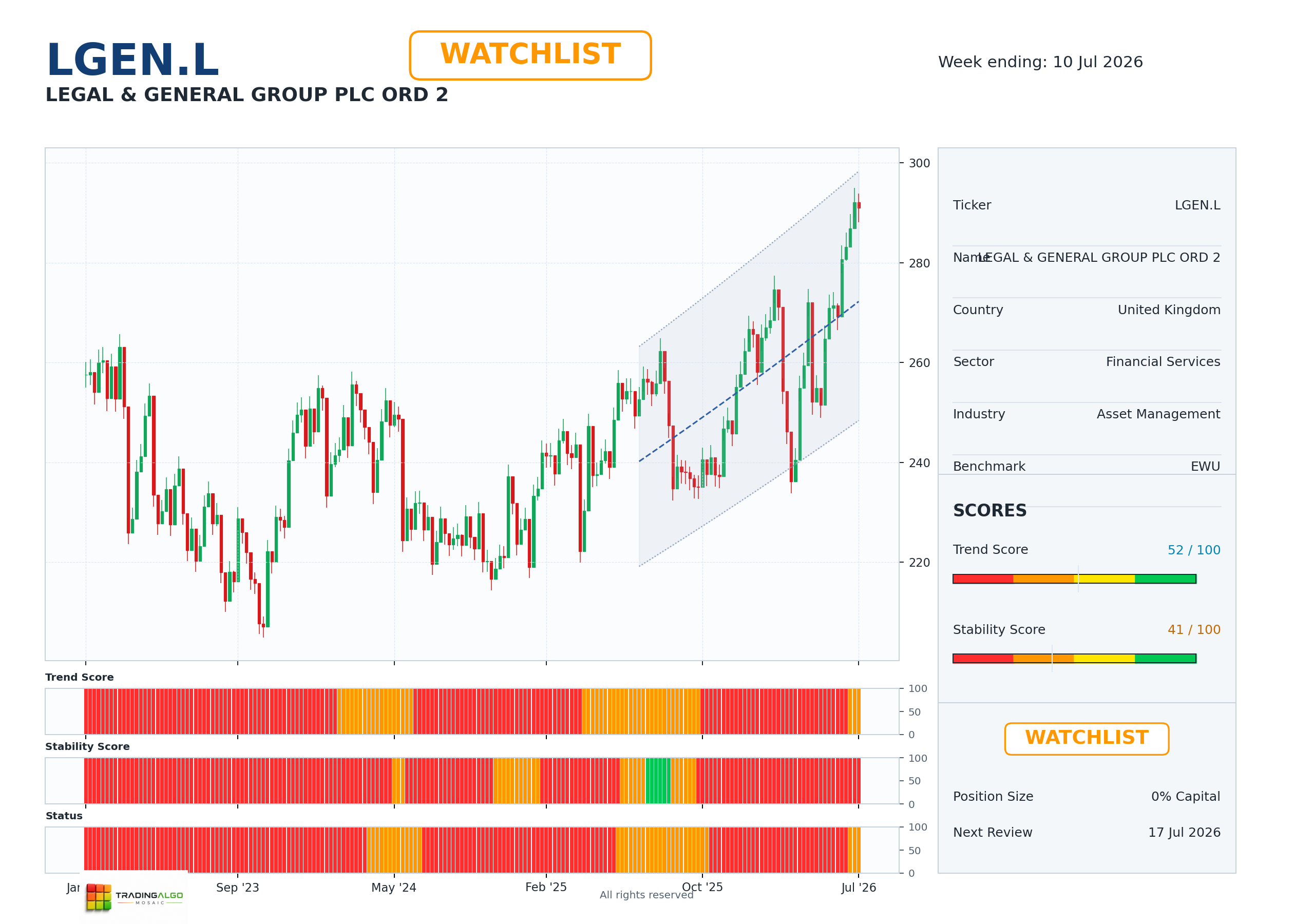 LGEN.L asset dashboard