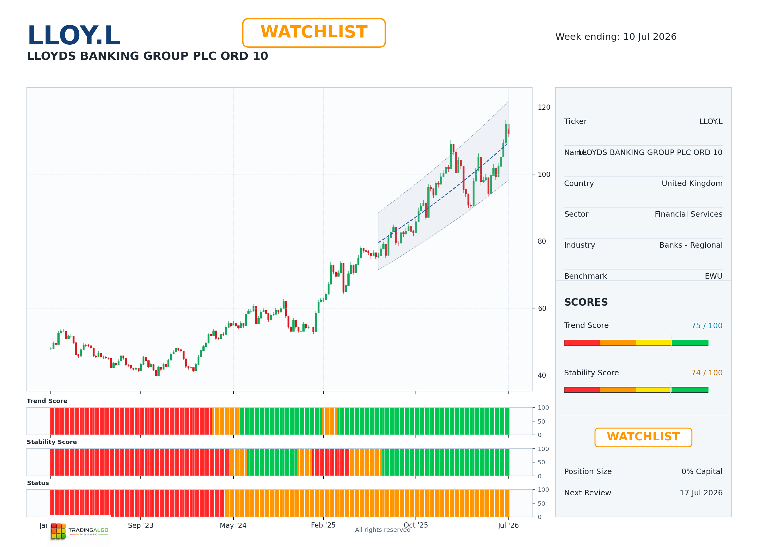 LLOY.L asset dashboard
