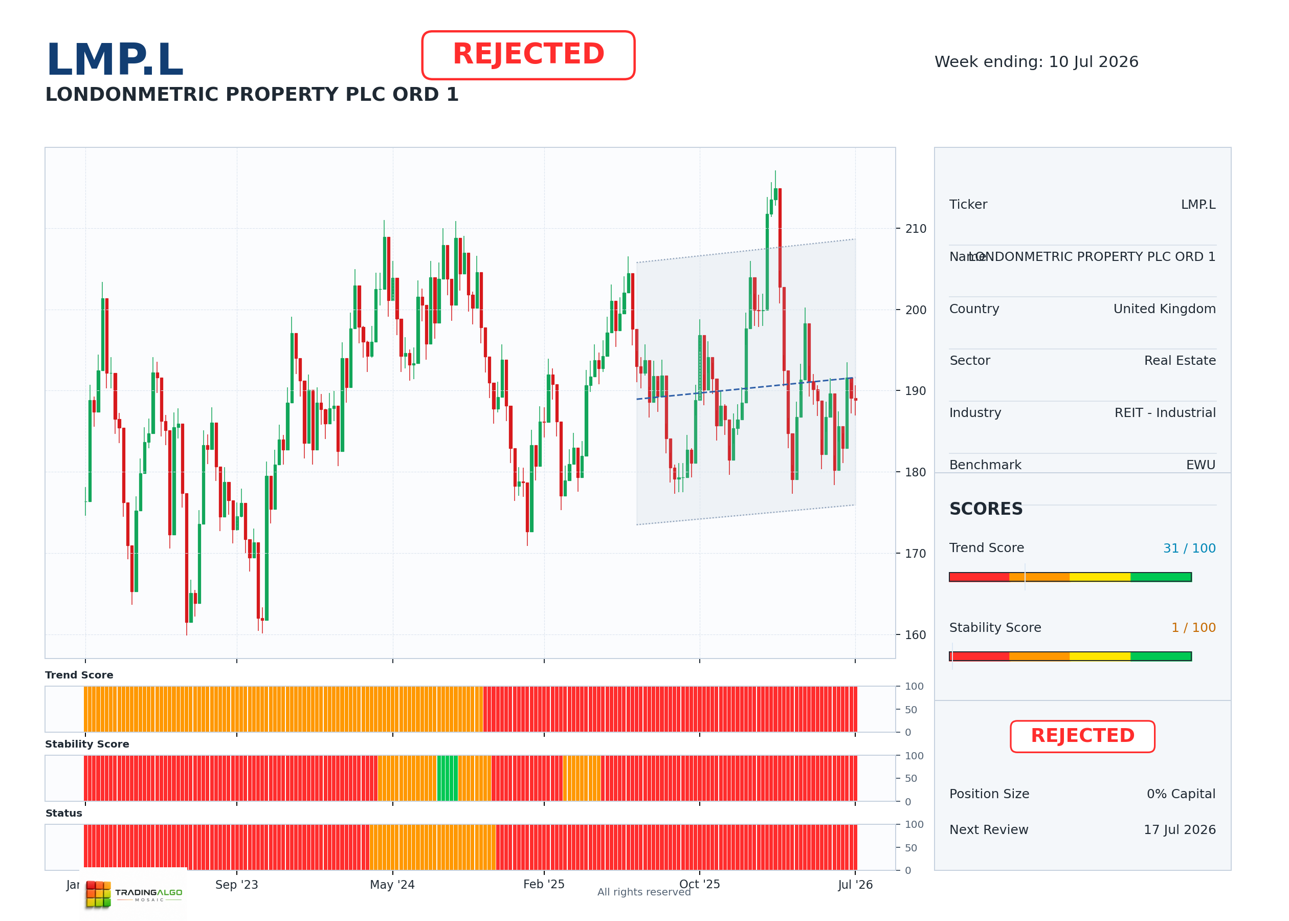 LMP.L asset dashboard