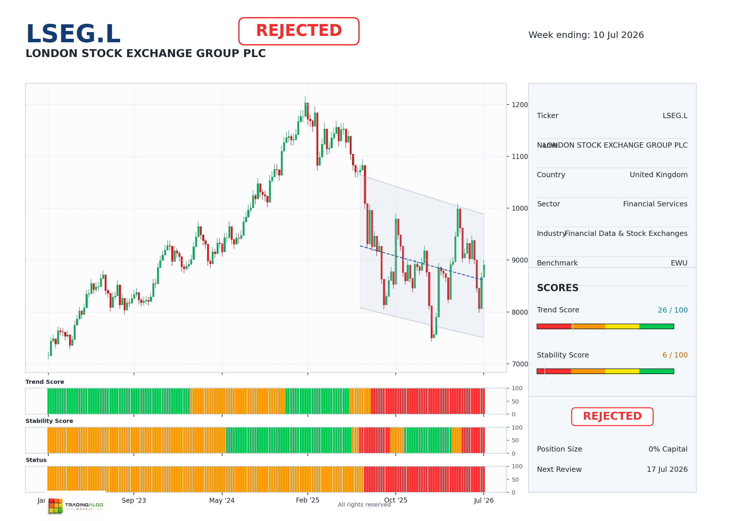 LSEG.L asset chart