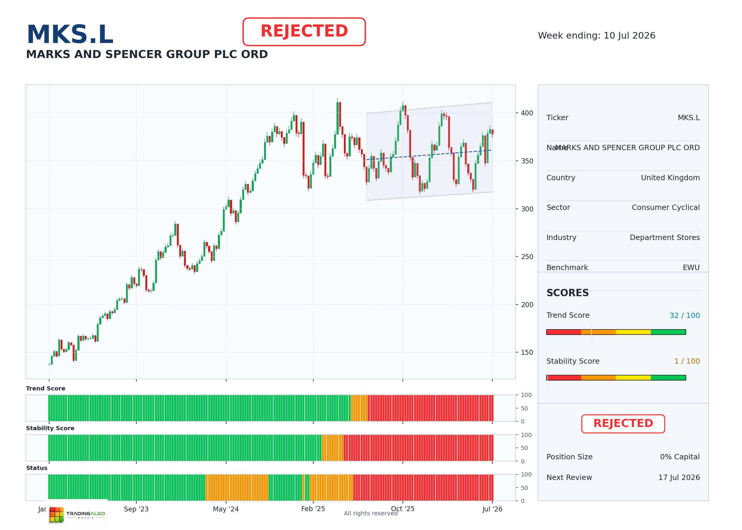MKS.L asset dashboard