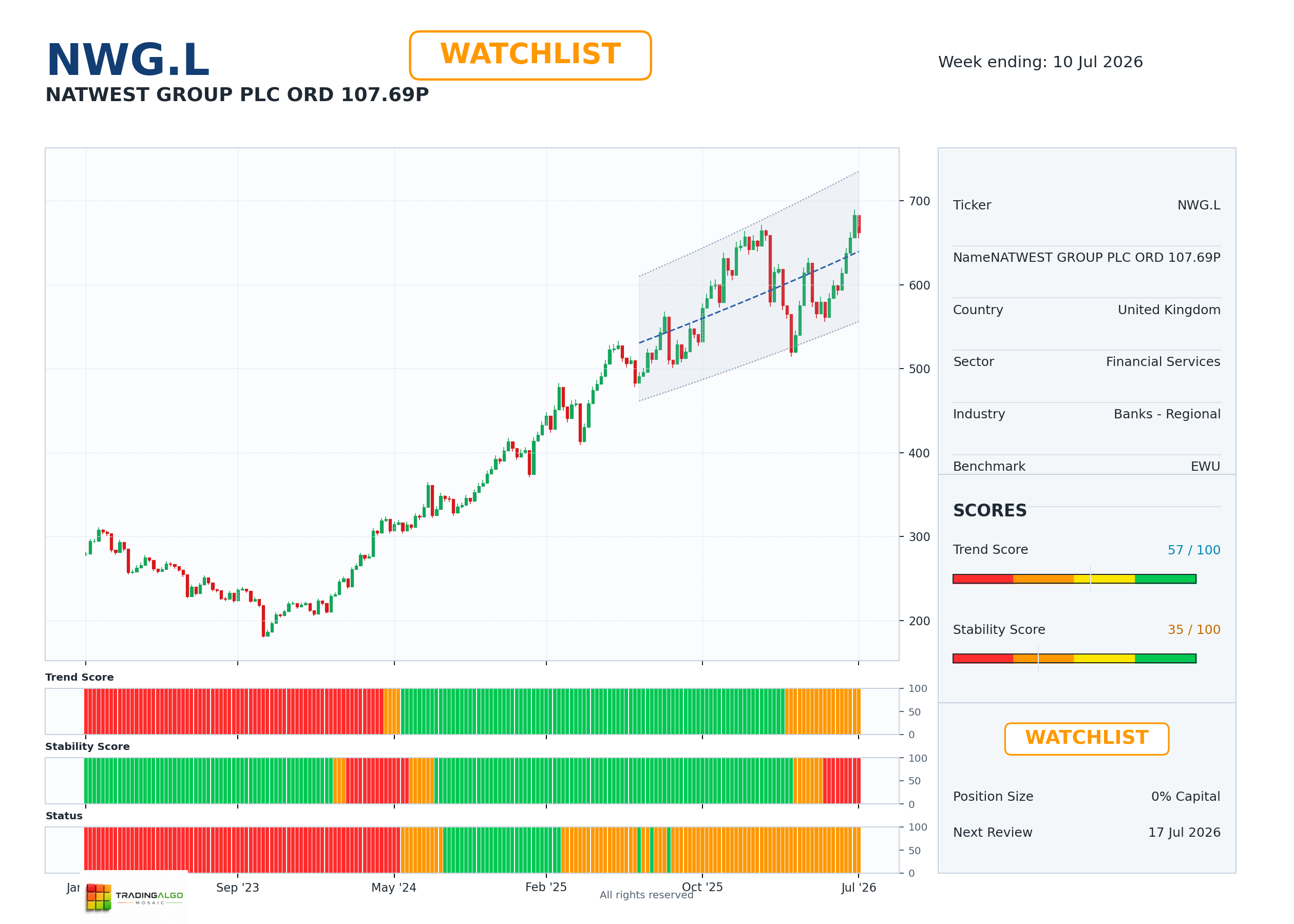 NWG.L asset dashboard