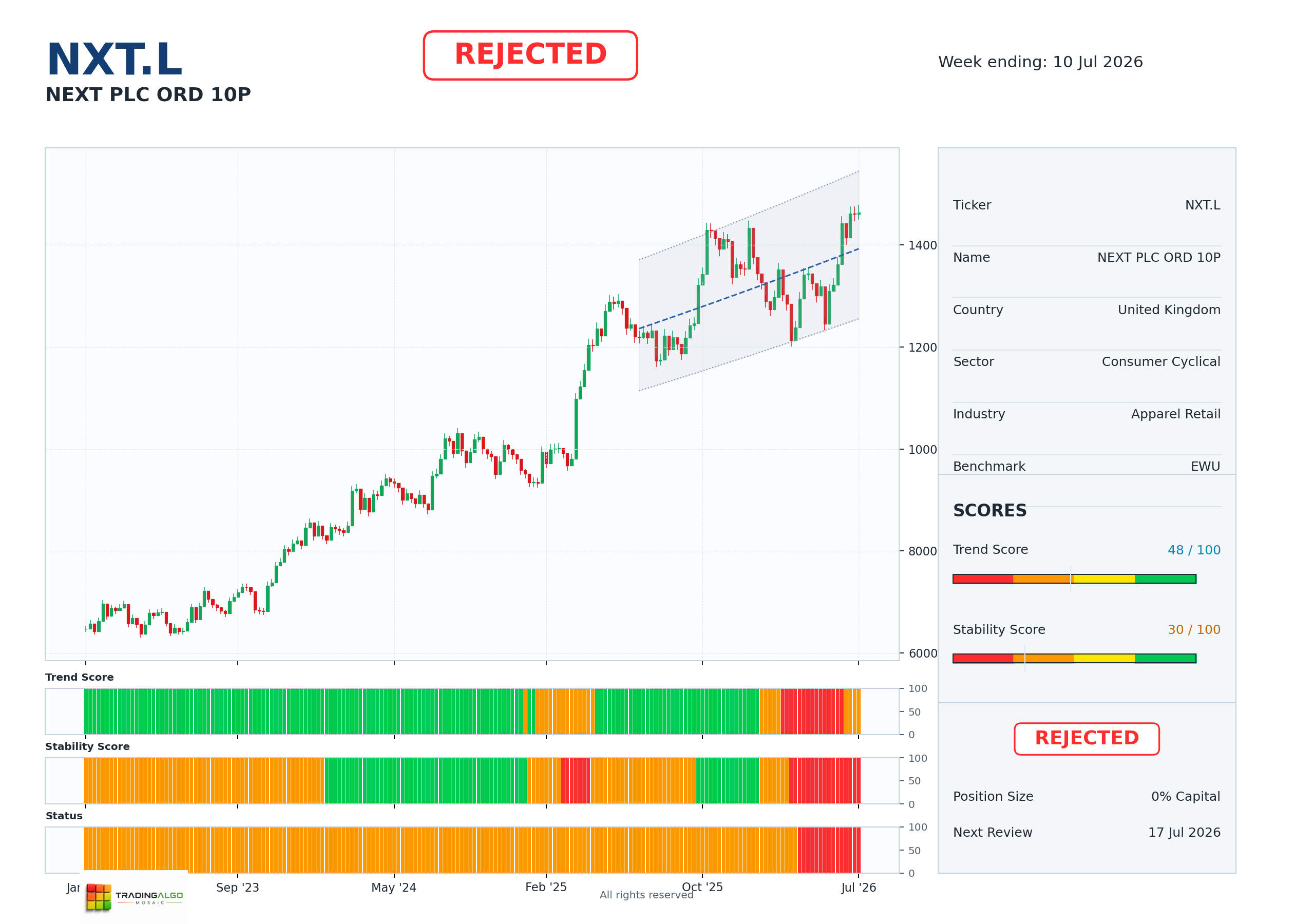 NXT.L asset dashboard