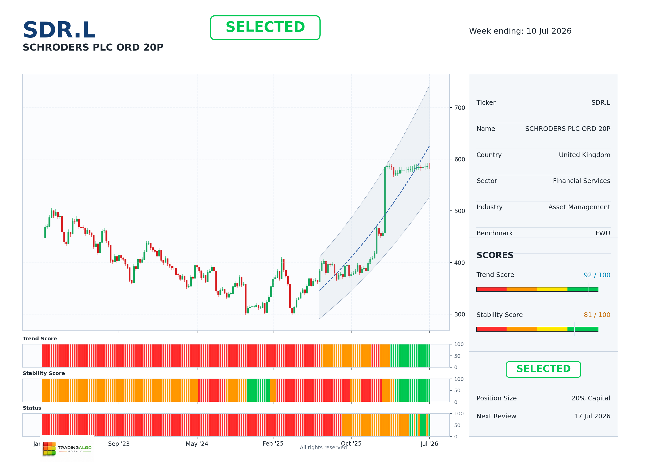 SDR.L asset dashboard