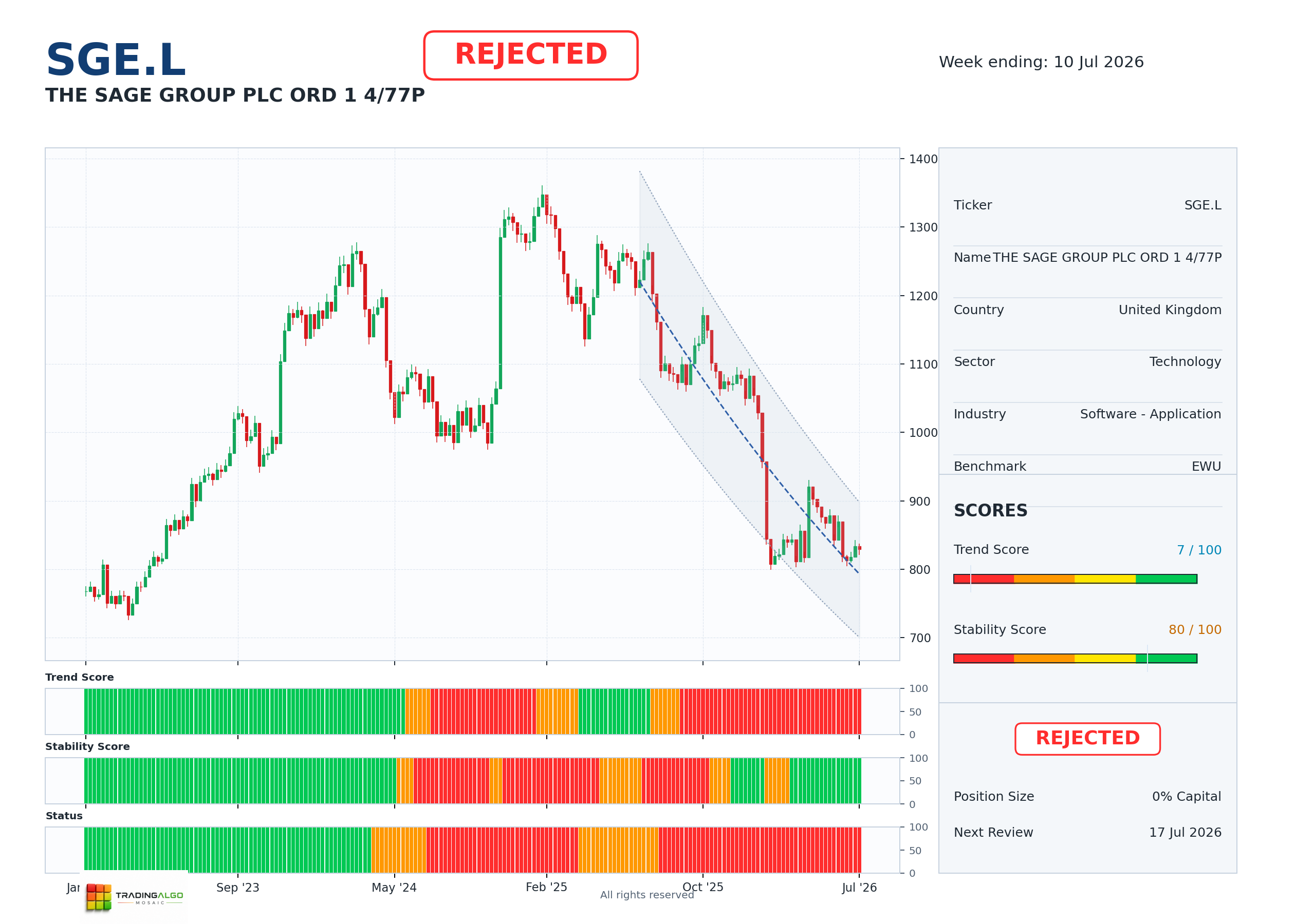 SGE.L asset dashboard