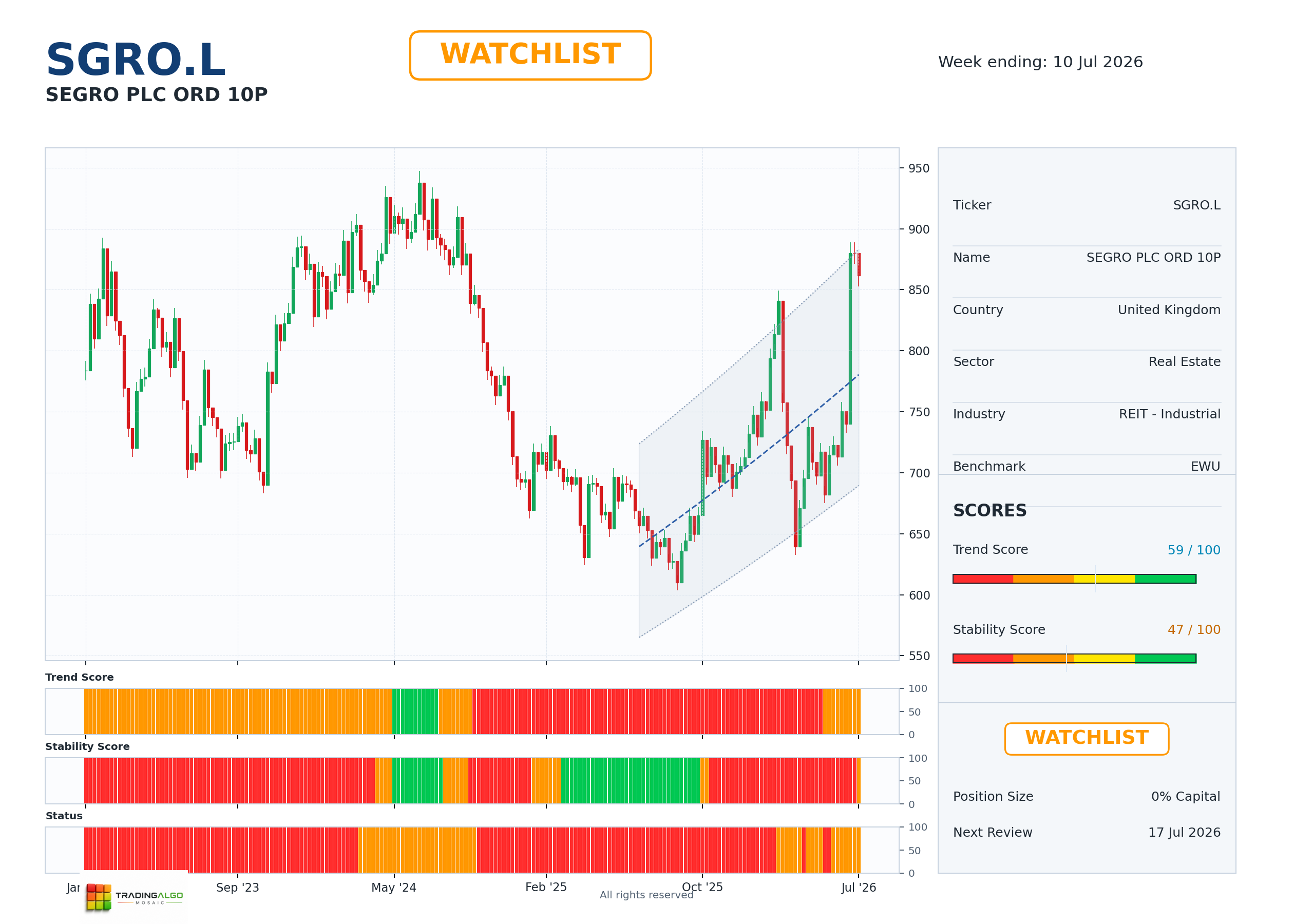 SGRO.L asset dashboard