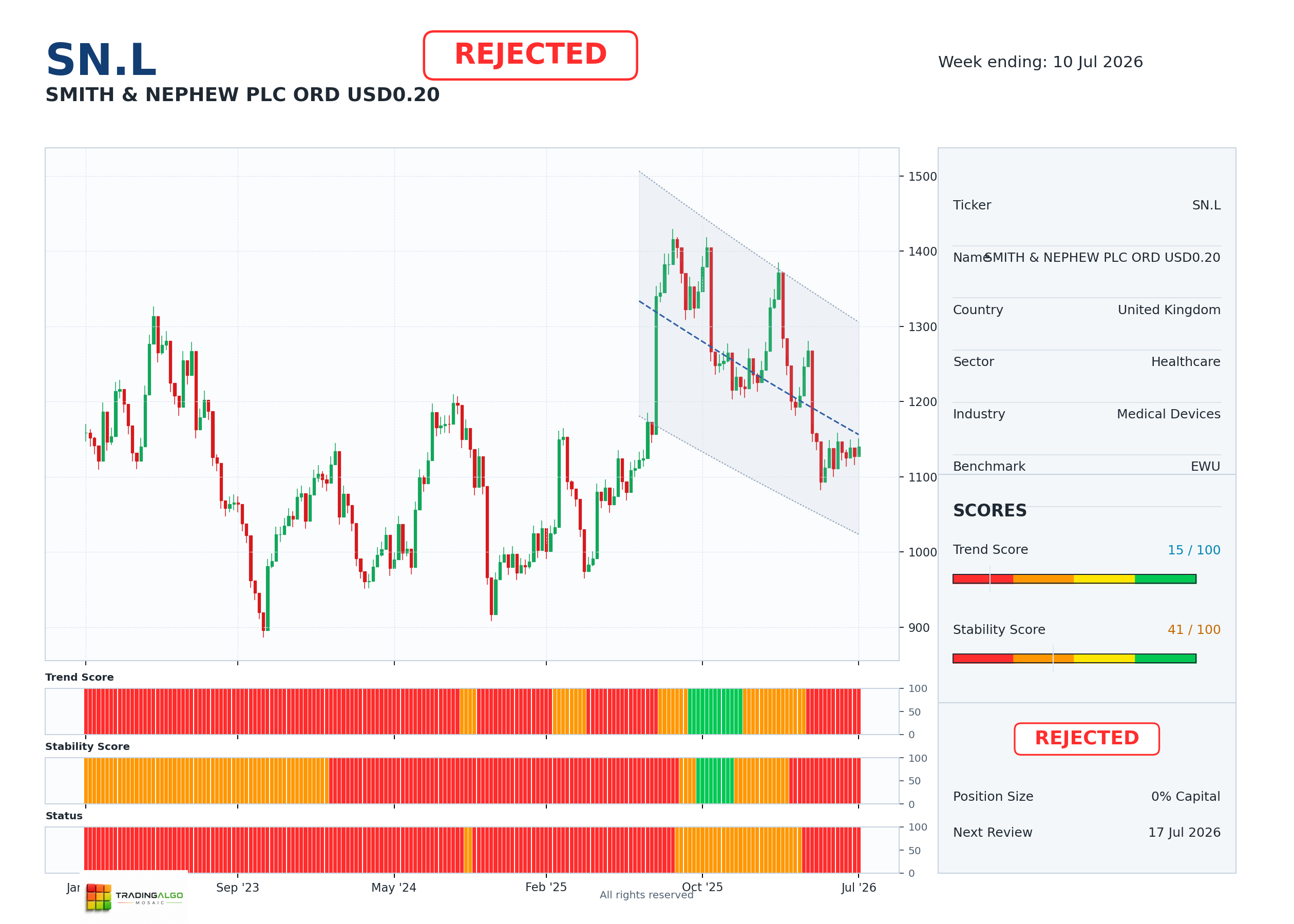 SN.L asset dashboard