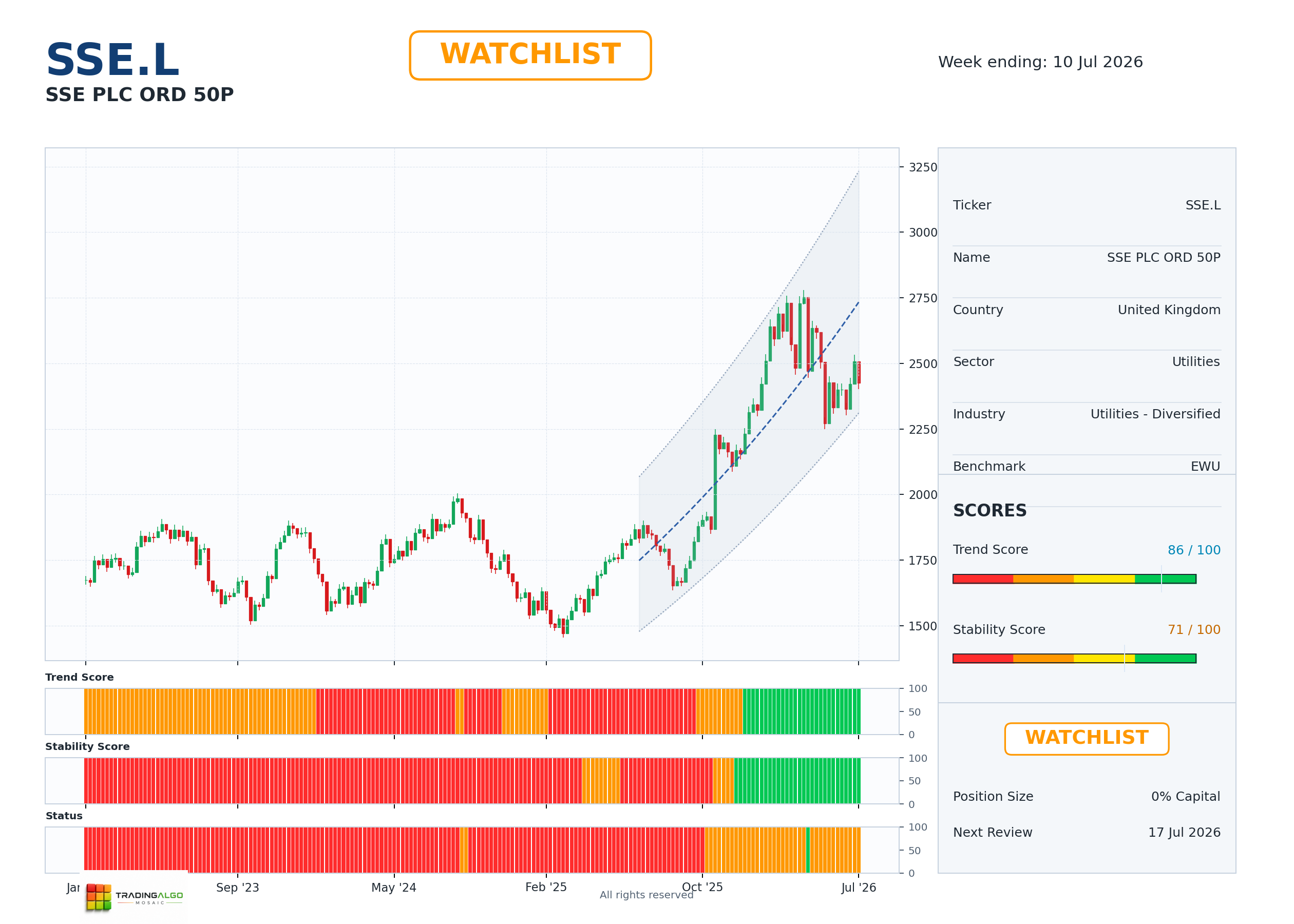 SSE.L asset dashboard