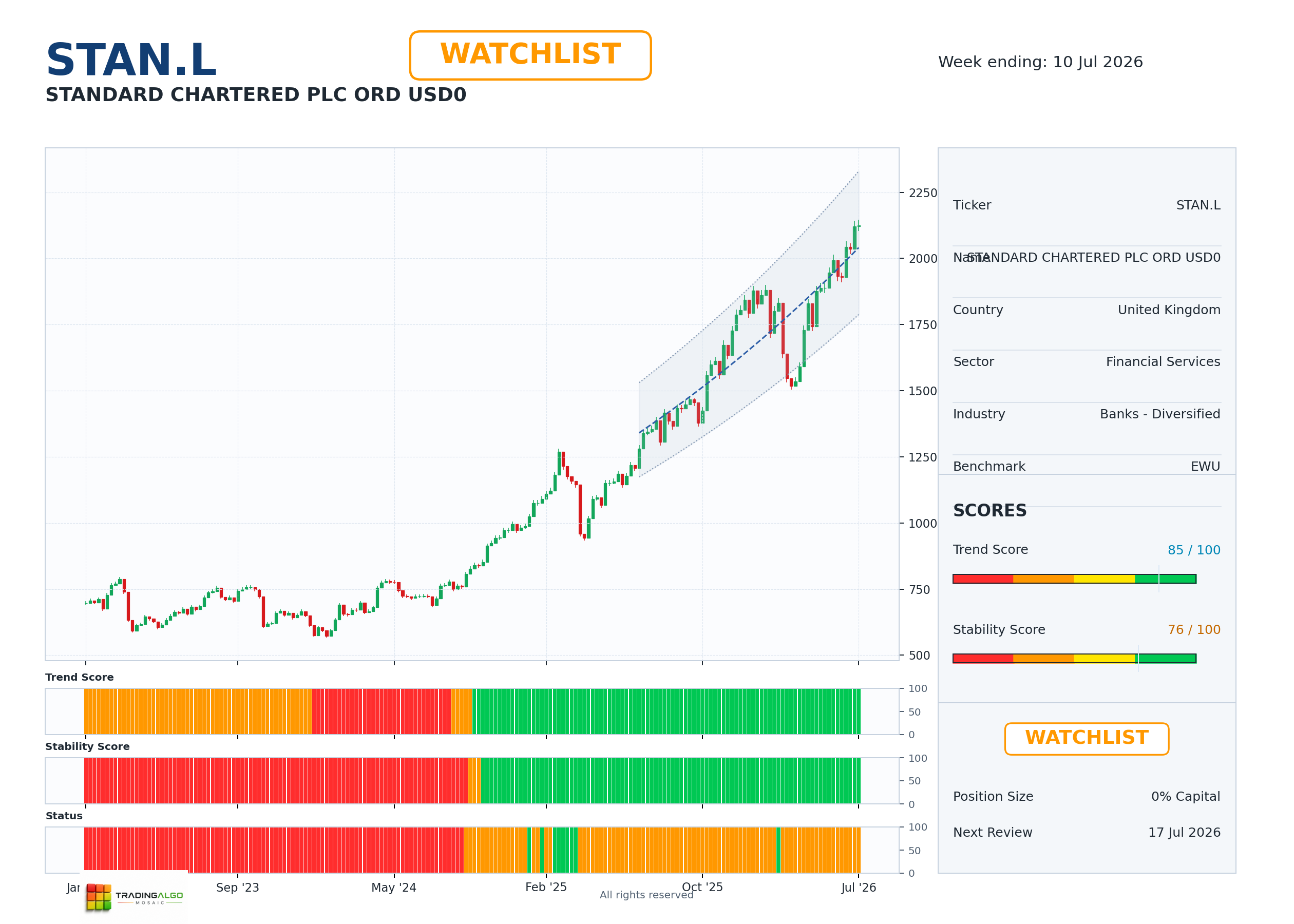 STAN.L asset dashboard
