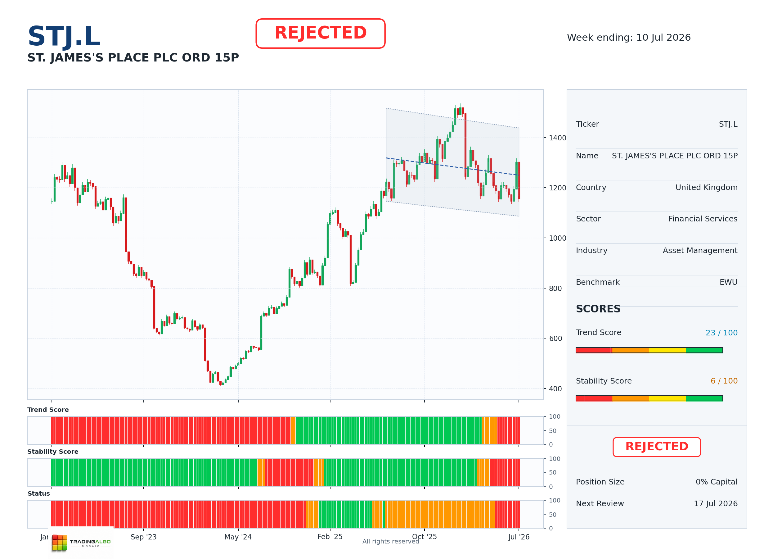 STJ.L asset dashboard