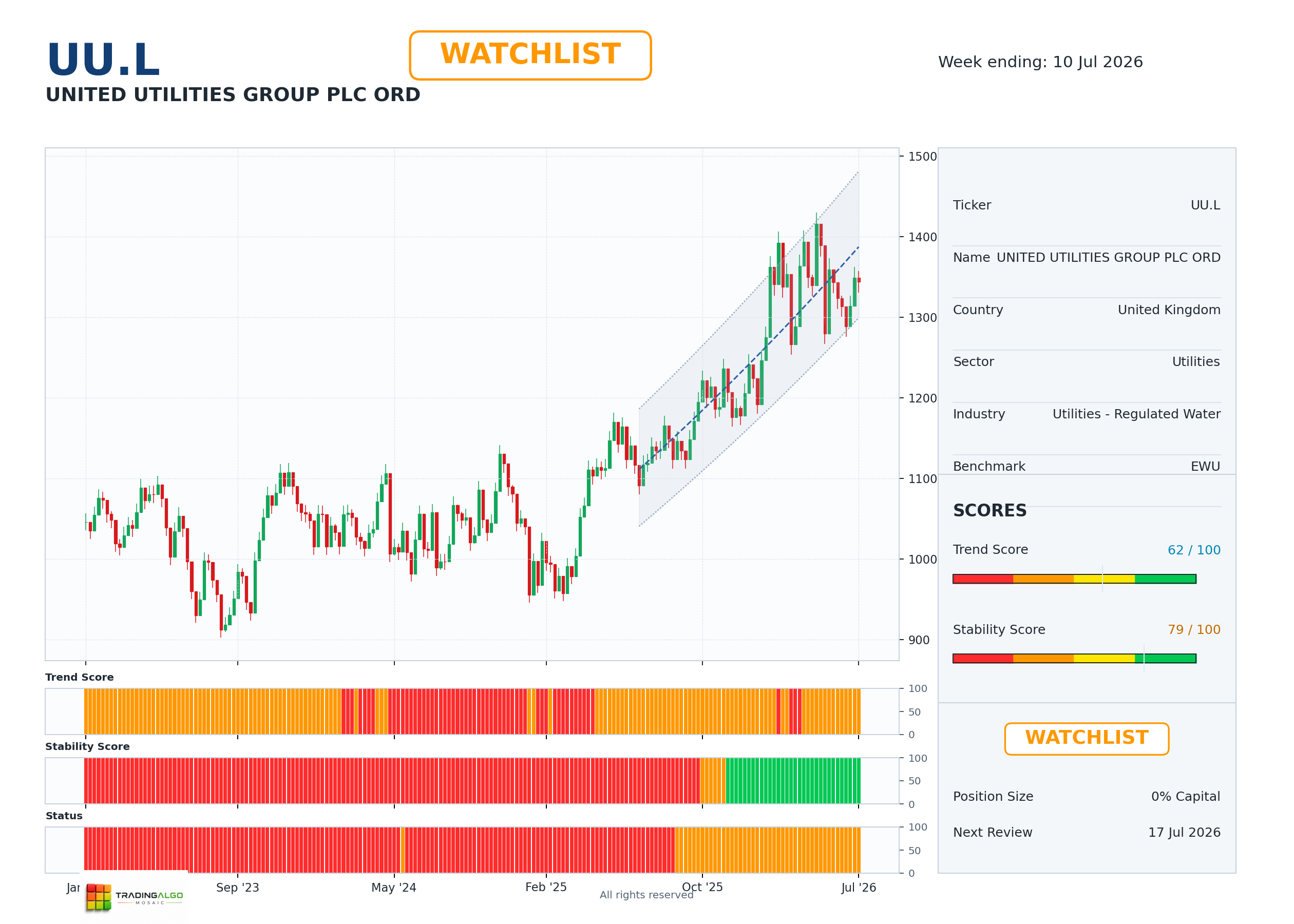 UU.L asset dashboard