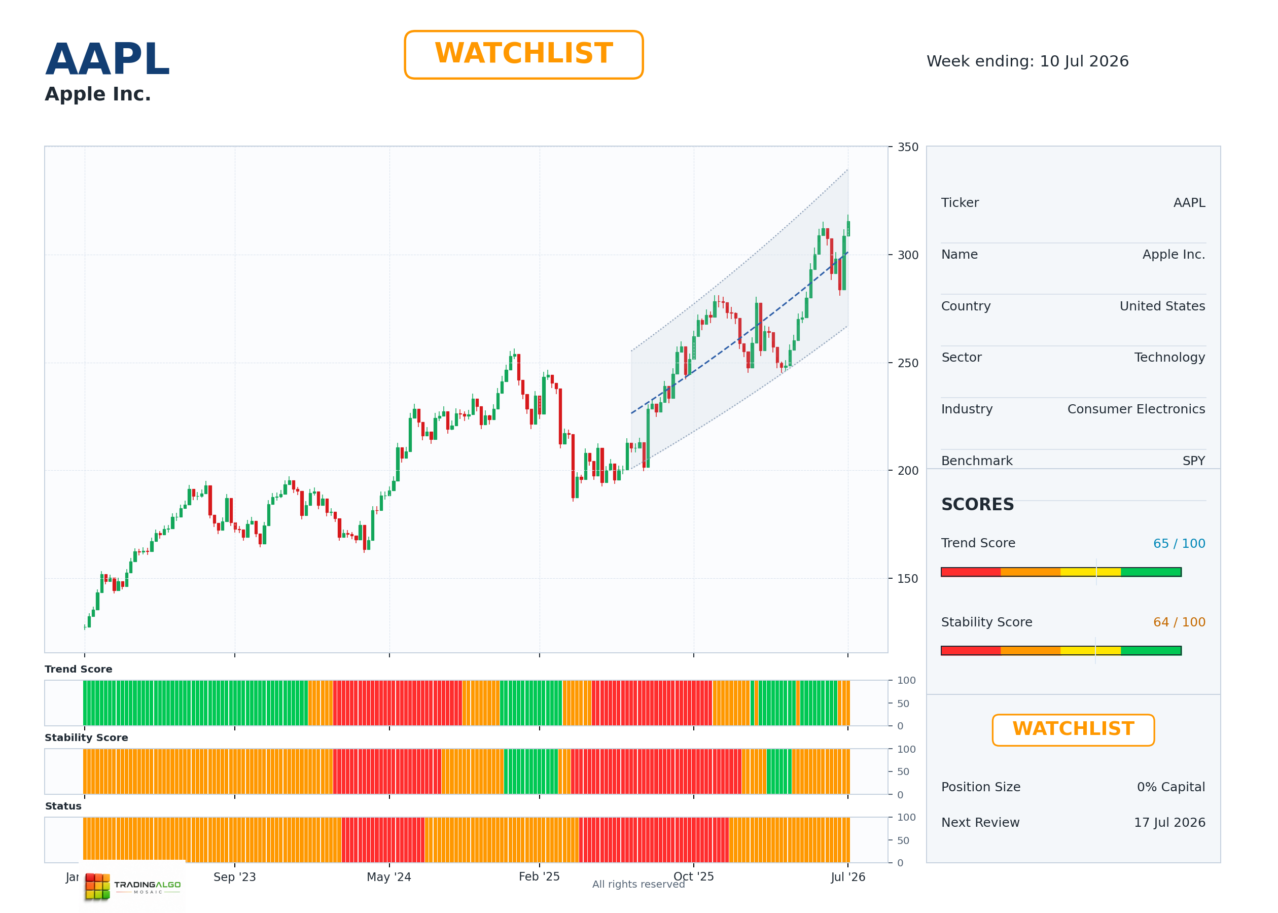 AAPL asset chart