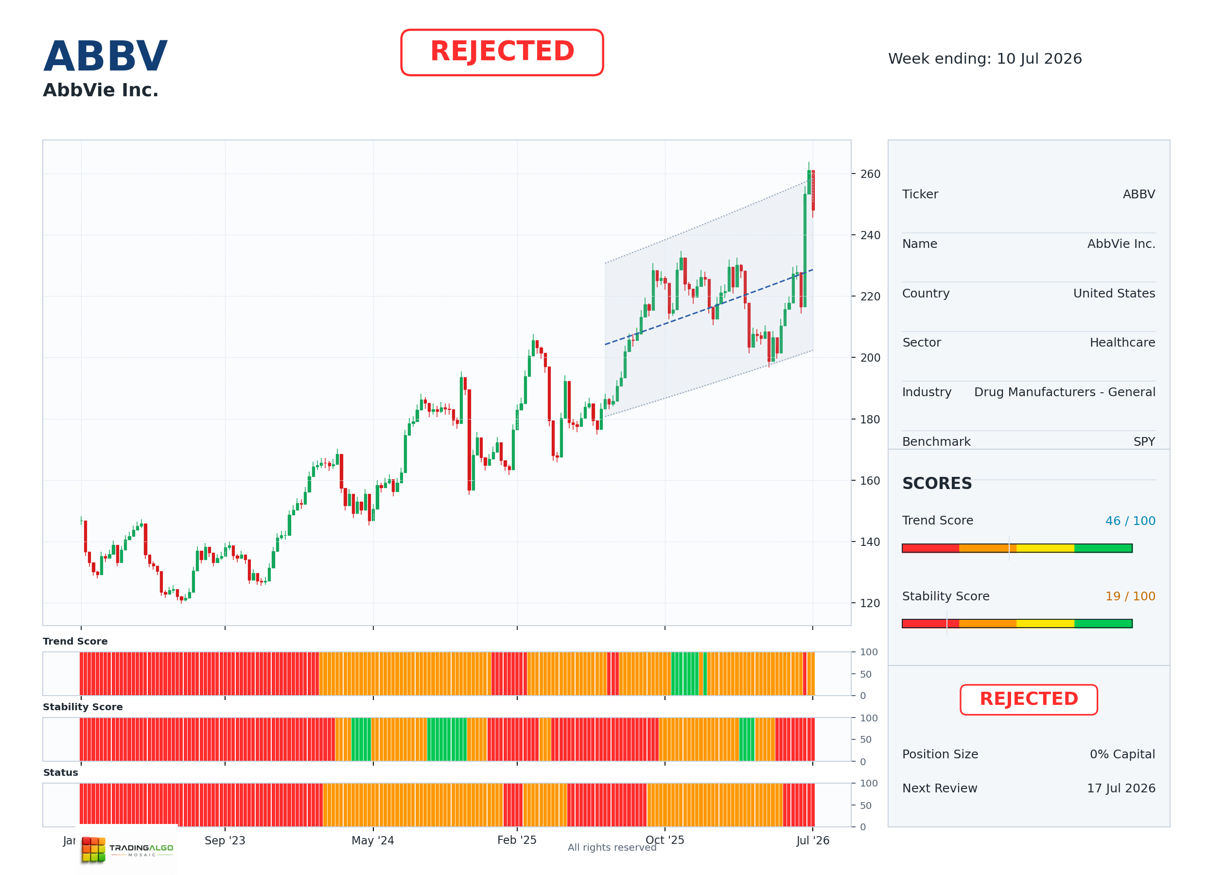 ABBV asset chart