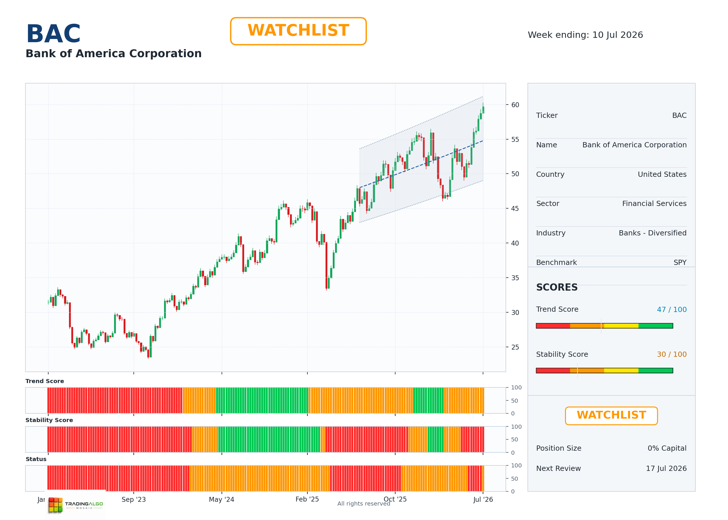 BAC asset chart