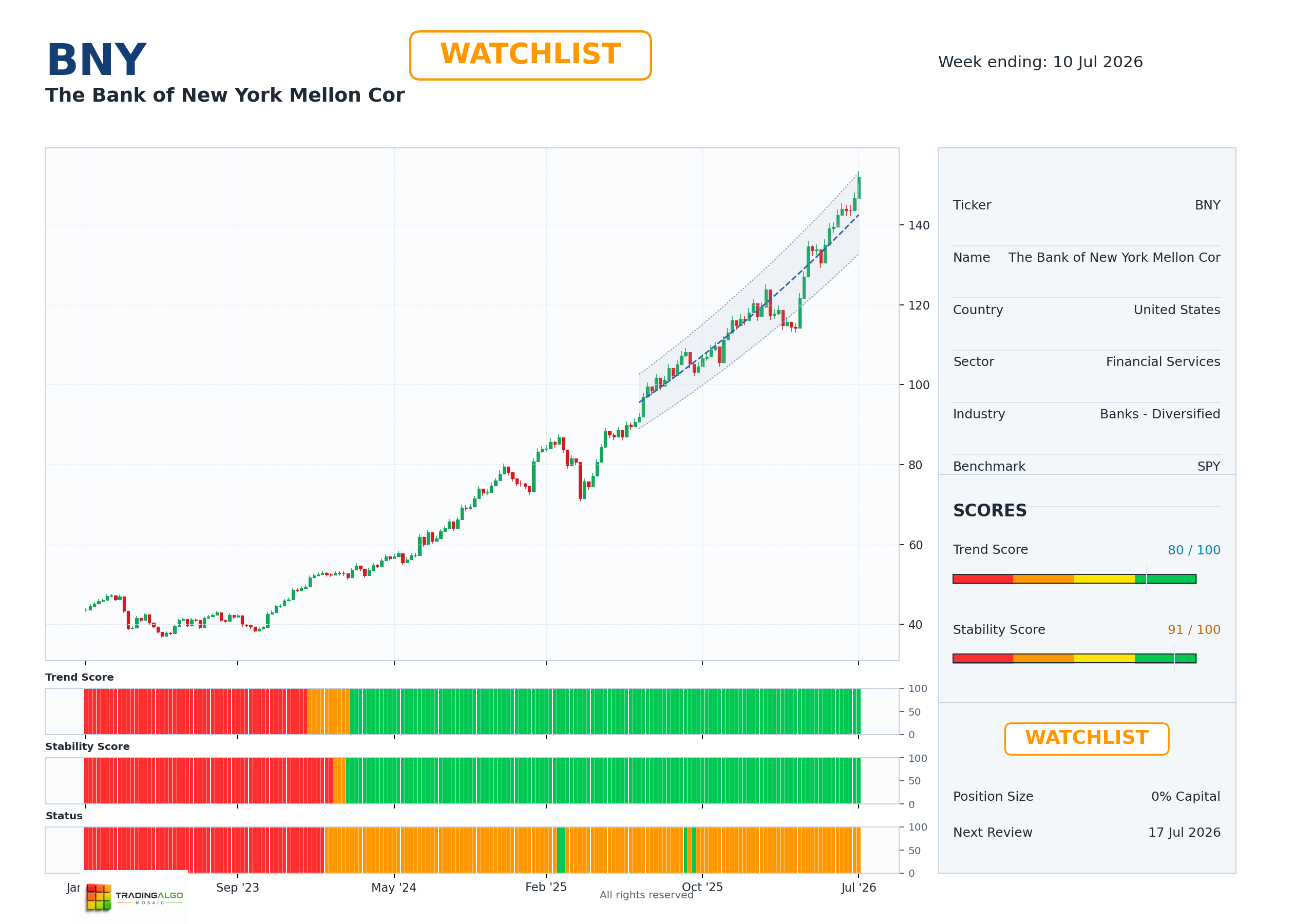 BNY asset chart