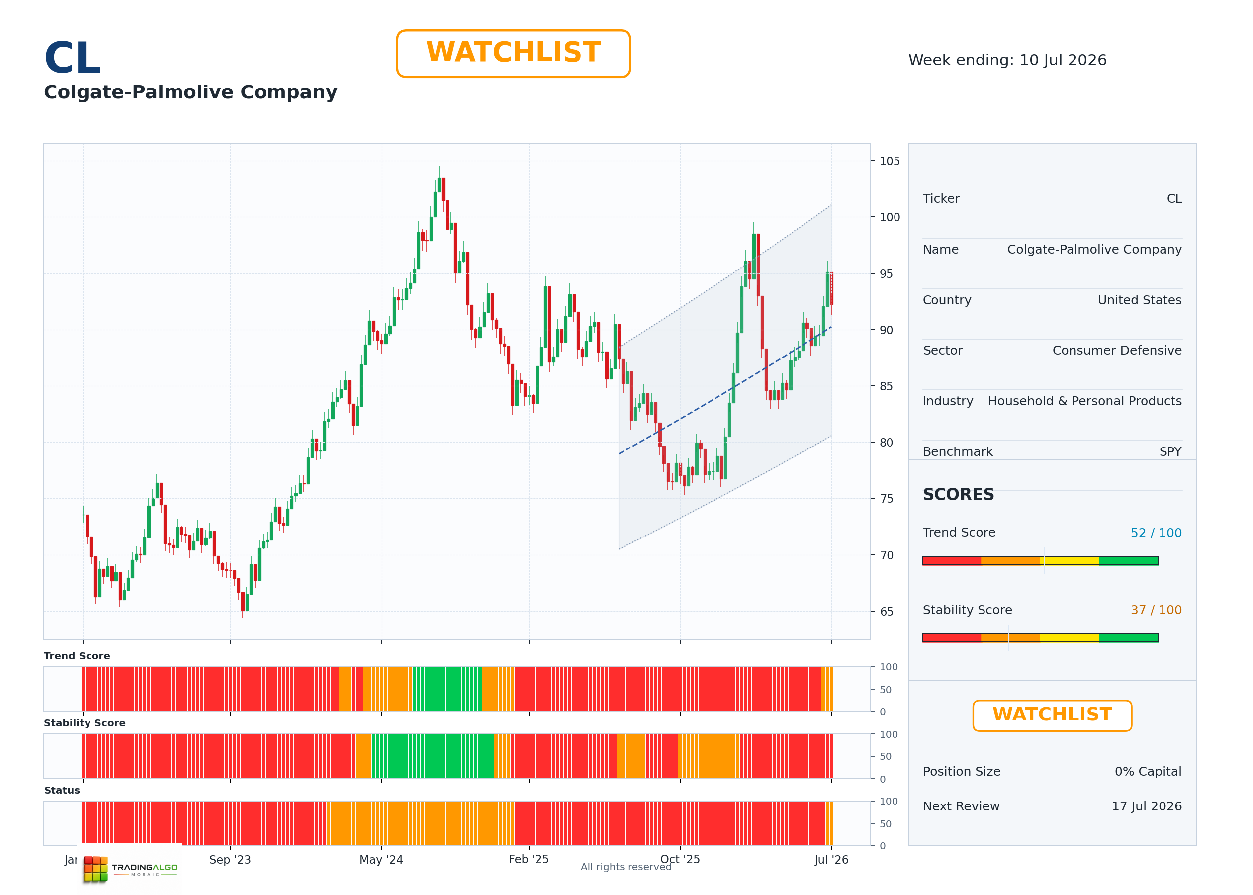 CL asset chart